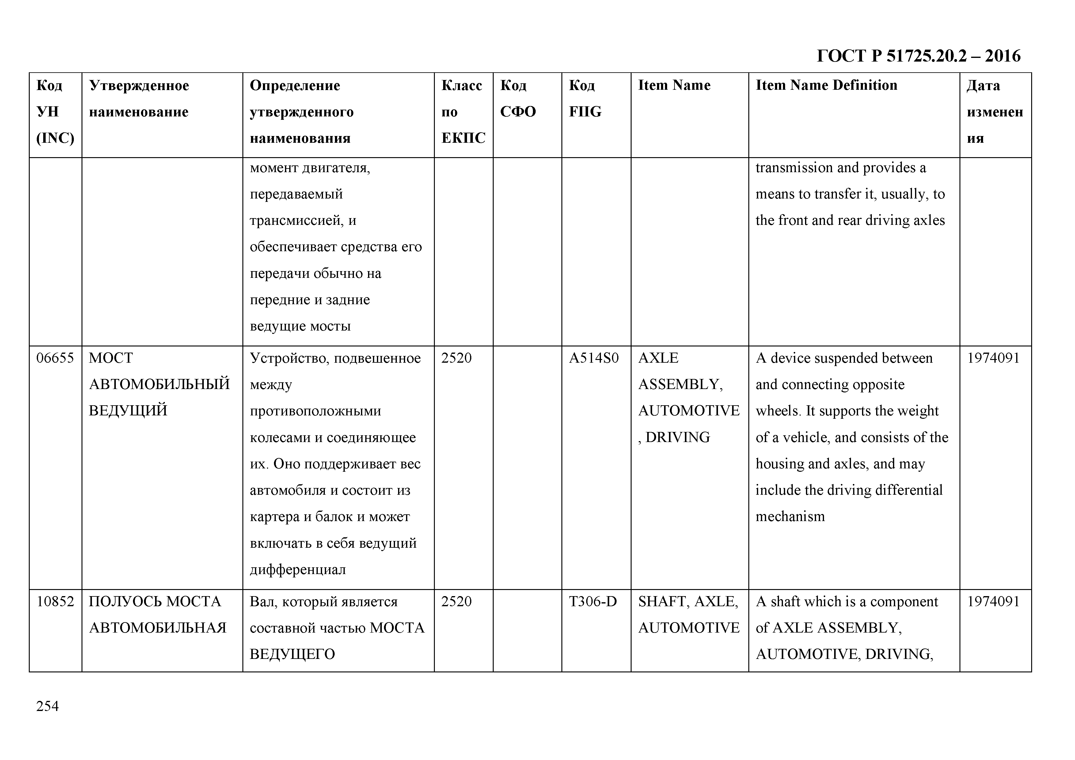 ГОСТ Р 51725.20.2-2016