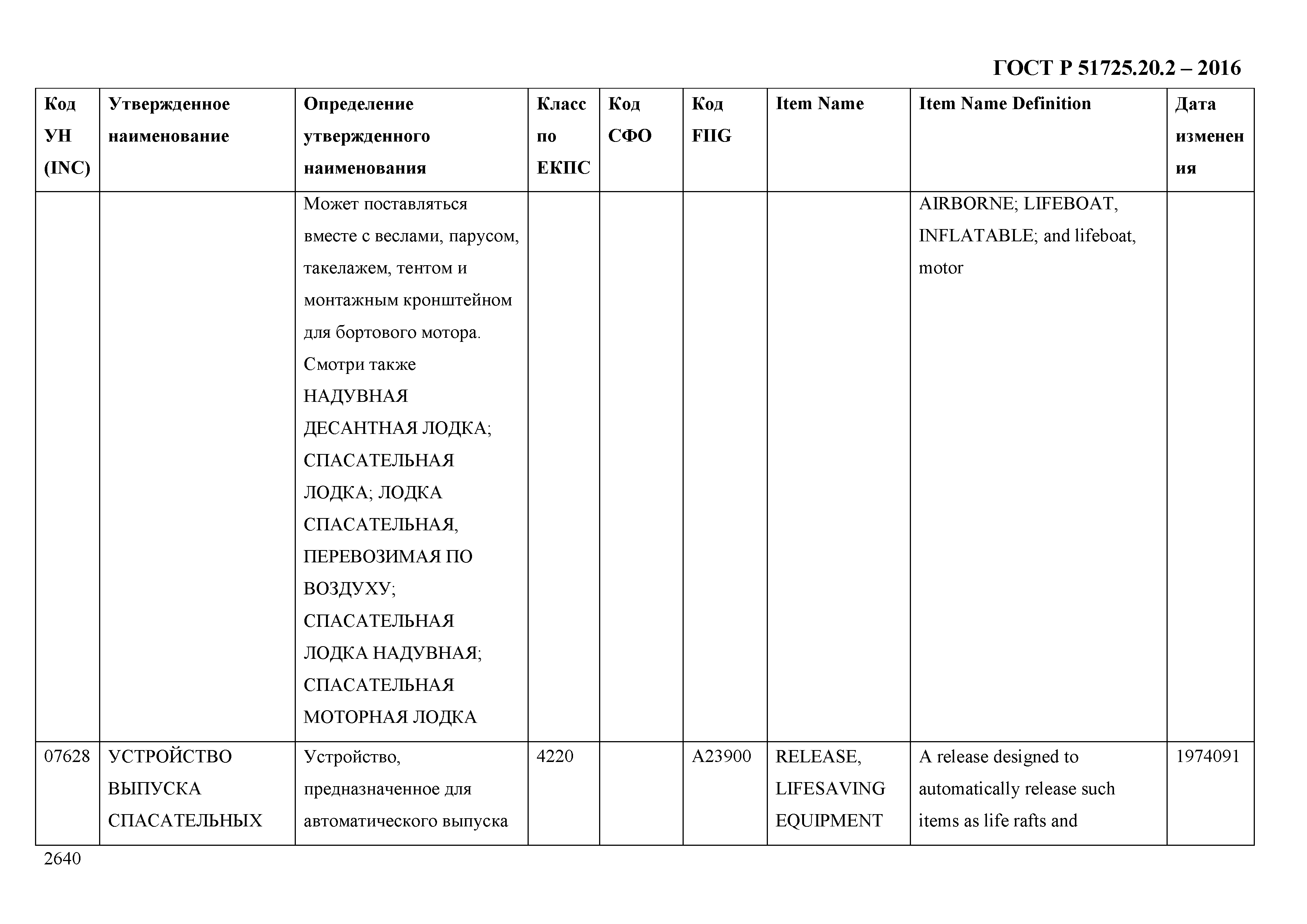 ГОСТ Р 51725.20.2-2016