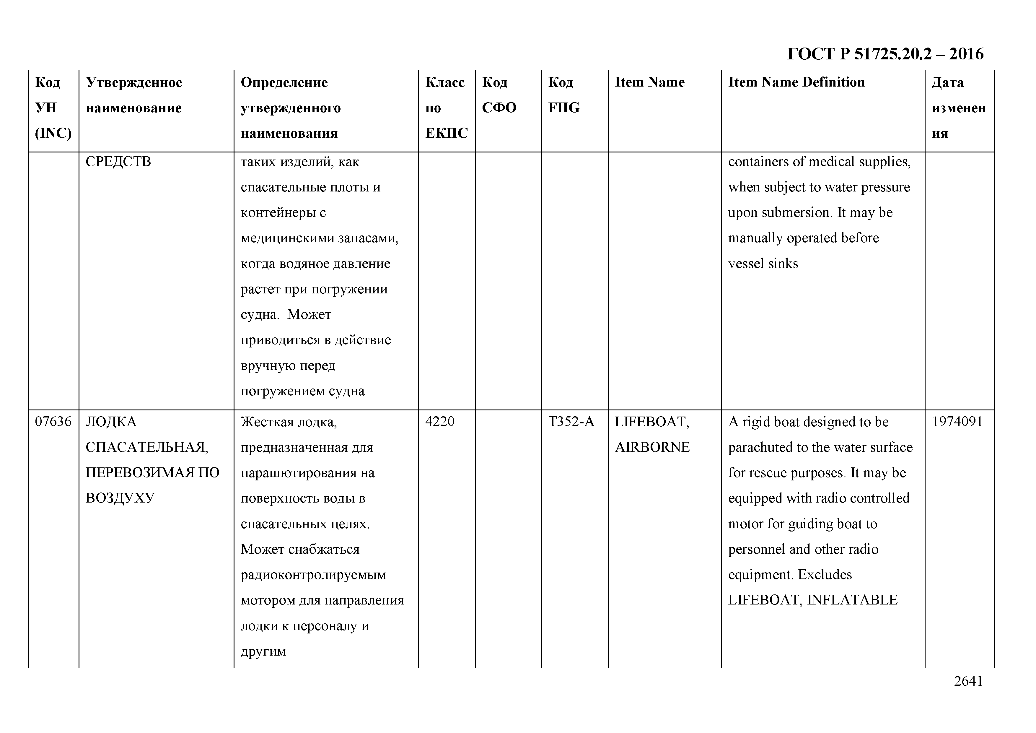 ГОСТ Р 51725.20.2-2016