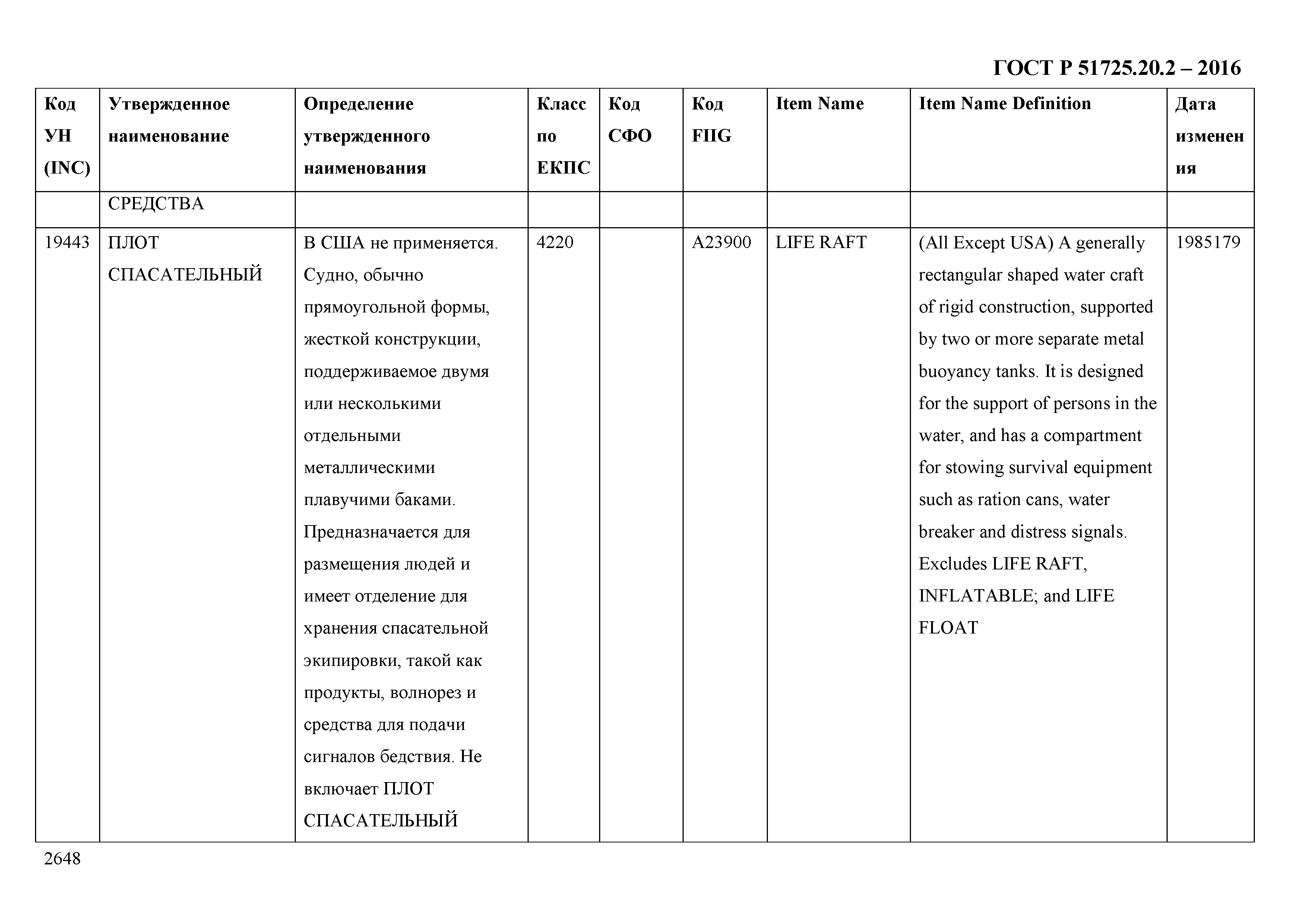 ГОСТ Р 51725.20.2-2016