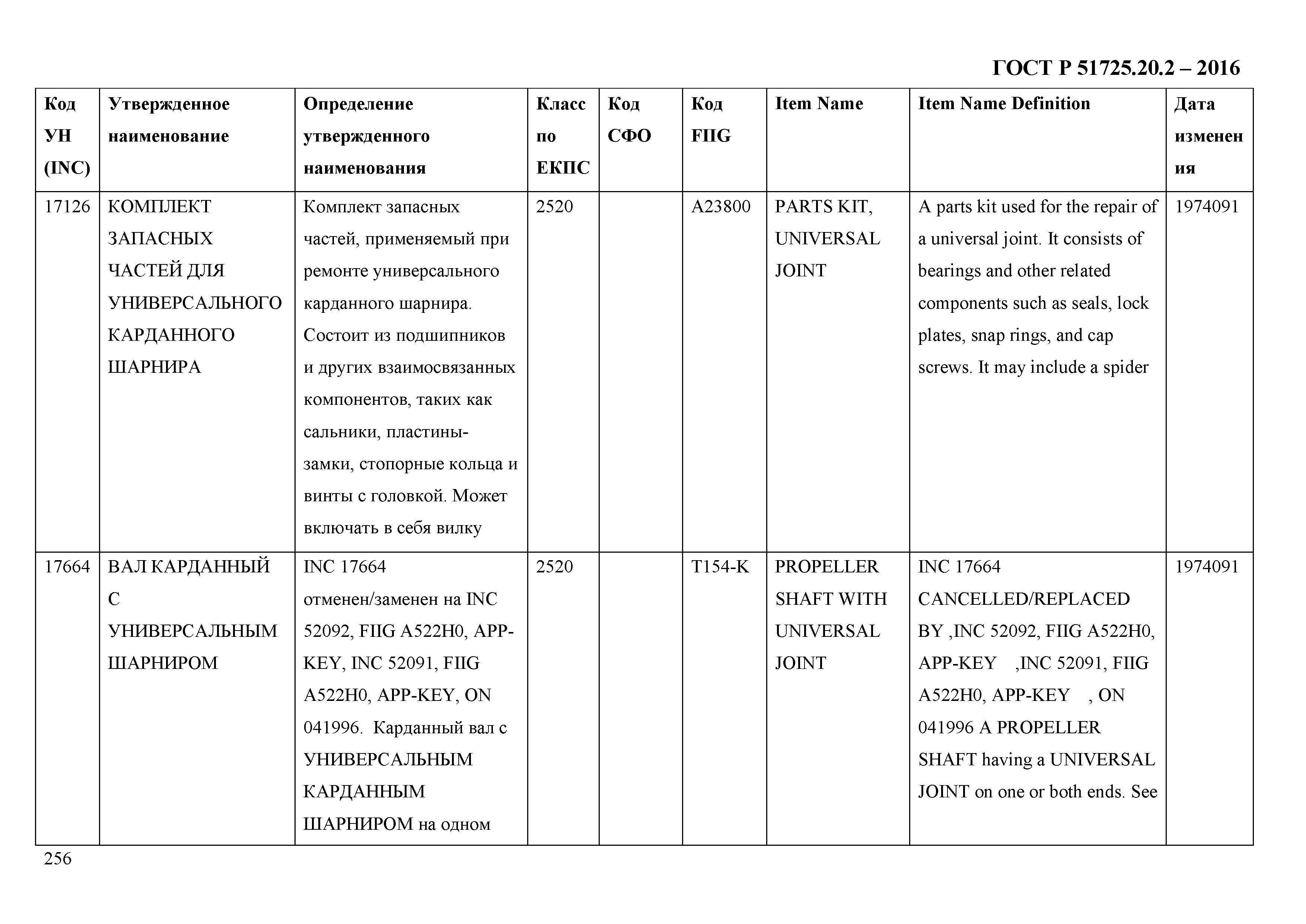 ГОСТ Р 51725.20.2-2016