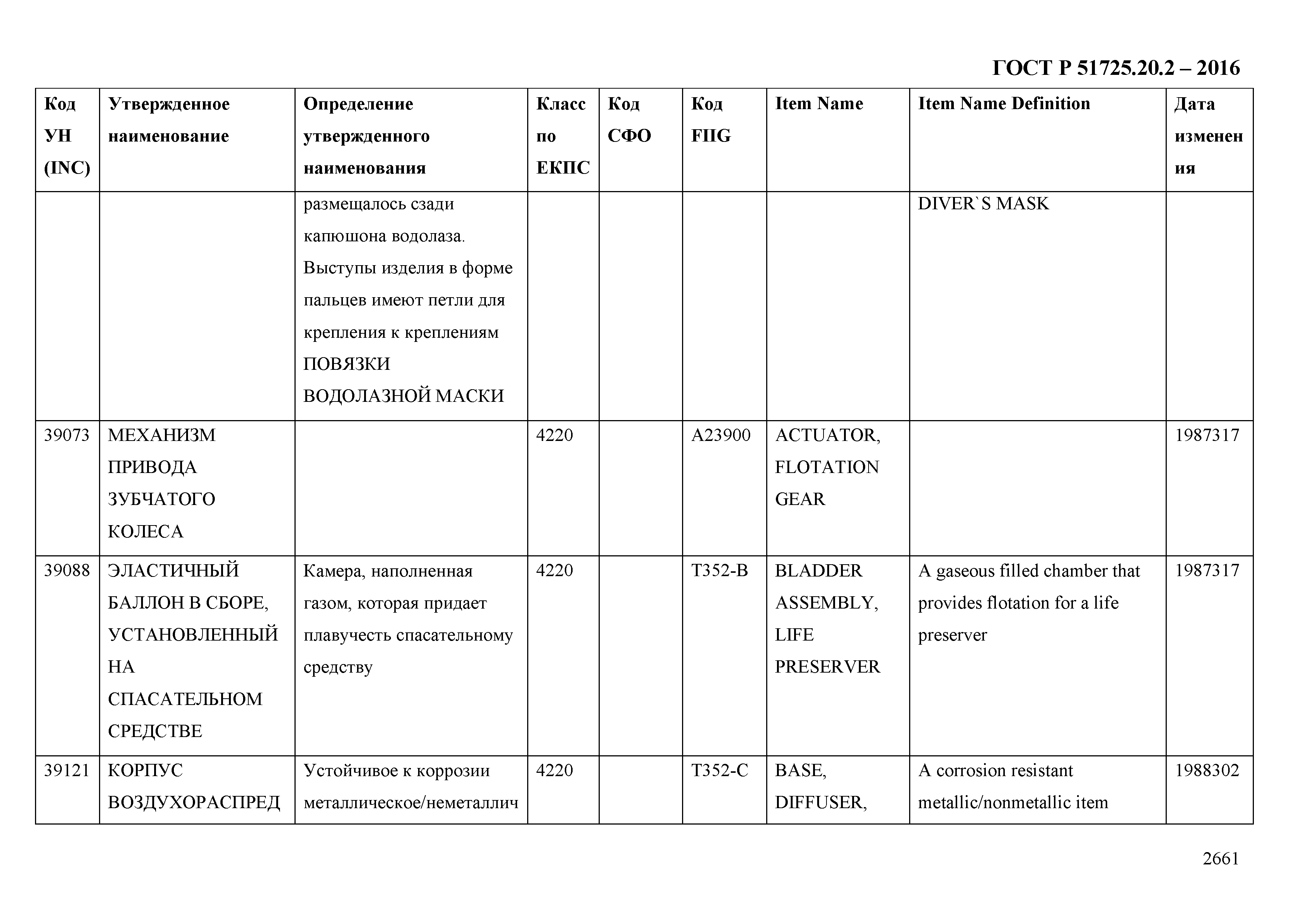 ГОСТ Р 51725.20.2-2016