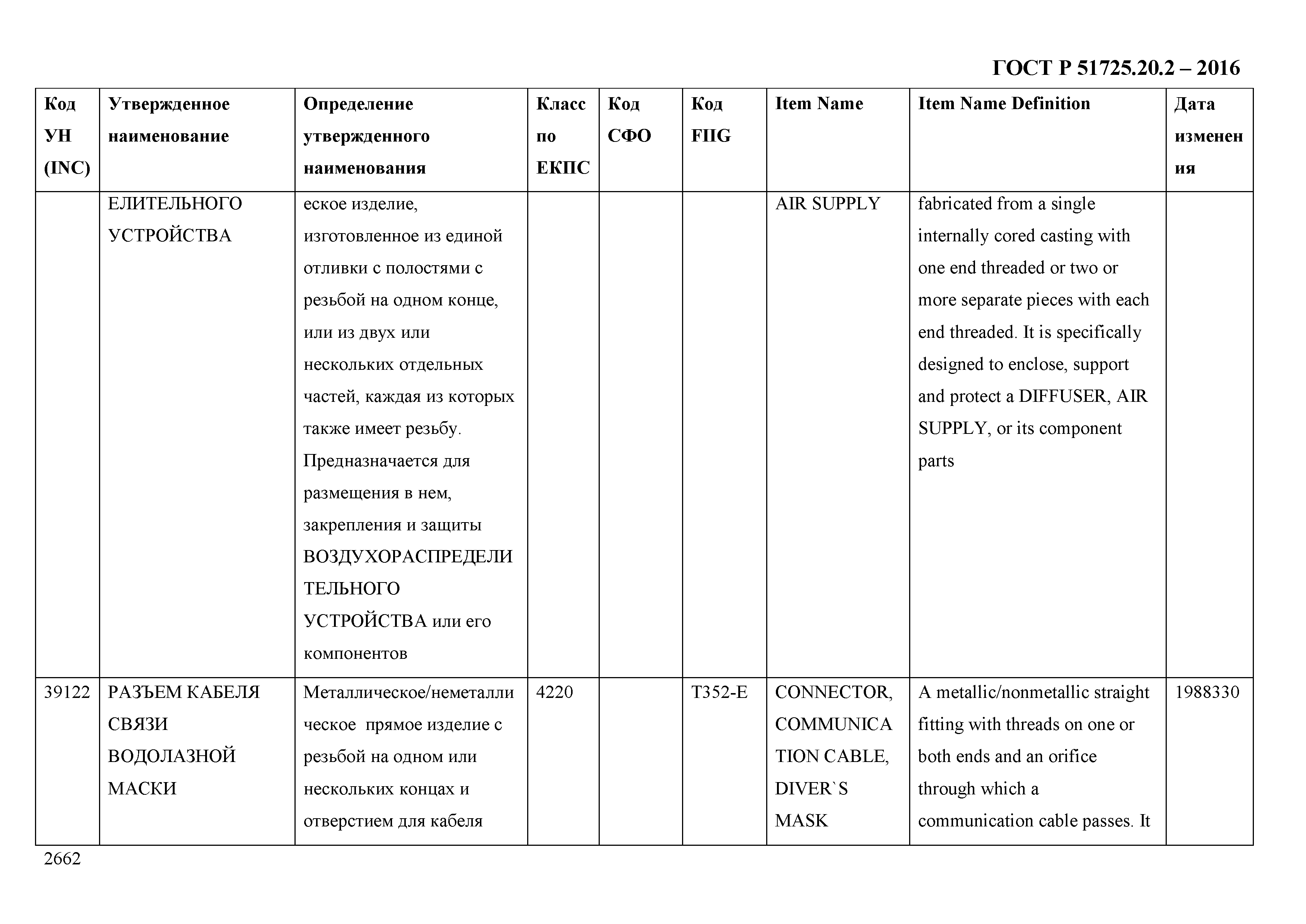 ГОСТ Р 51725.20.2-2016