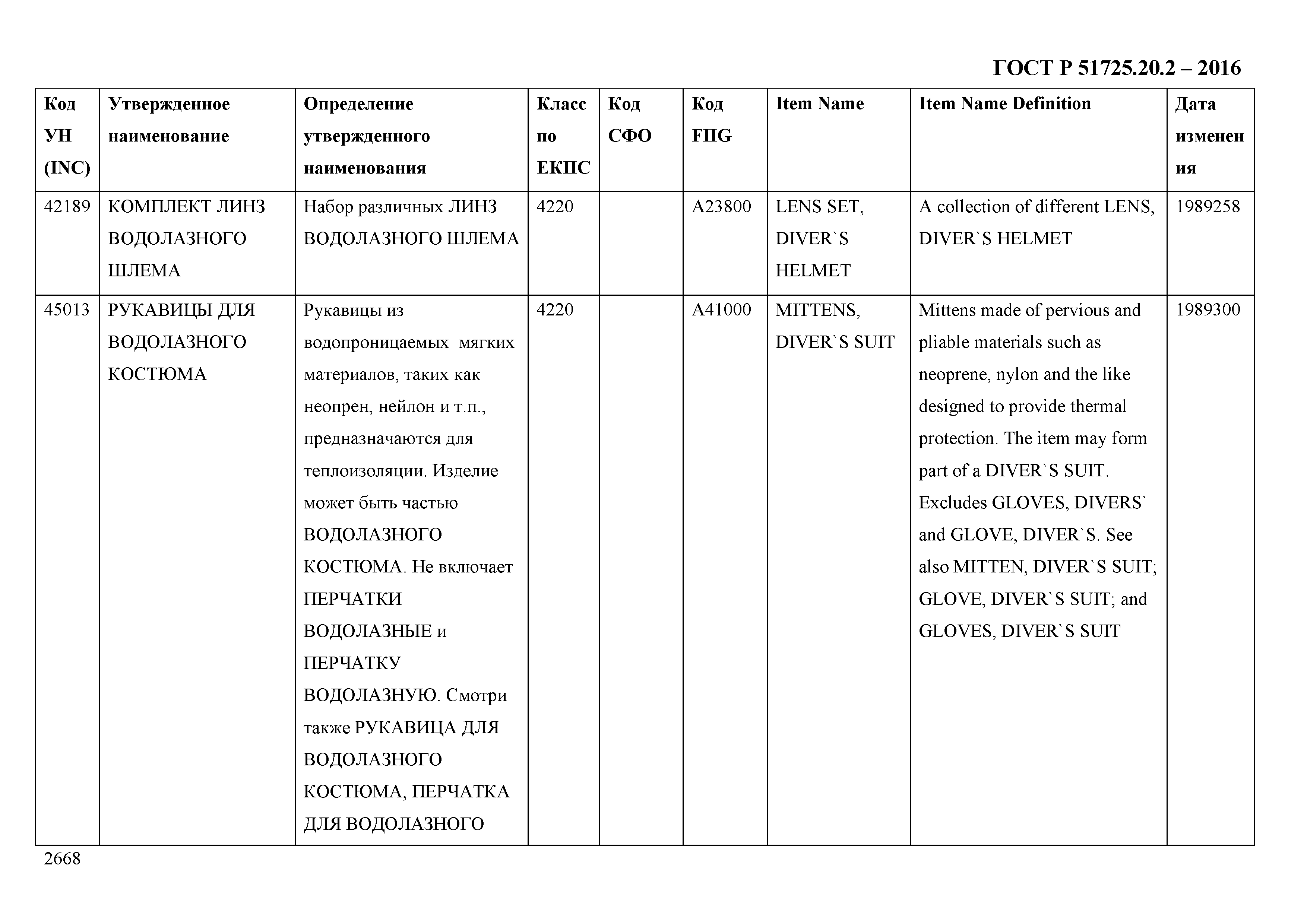 ГОСТ Р 51725.20.2-2016