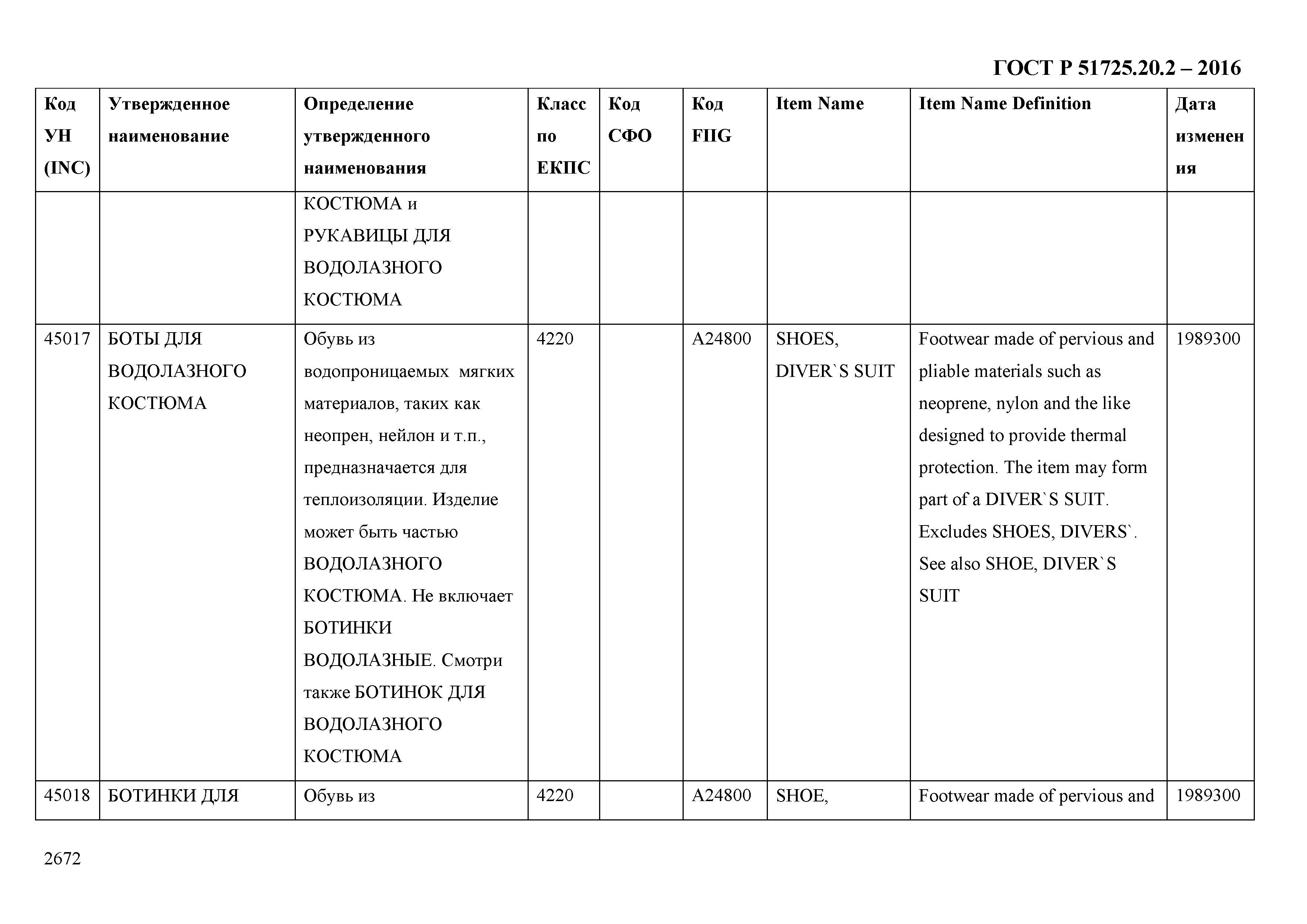 ГОСТ Р 51725.20.2-2016