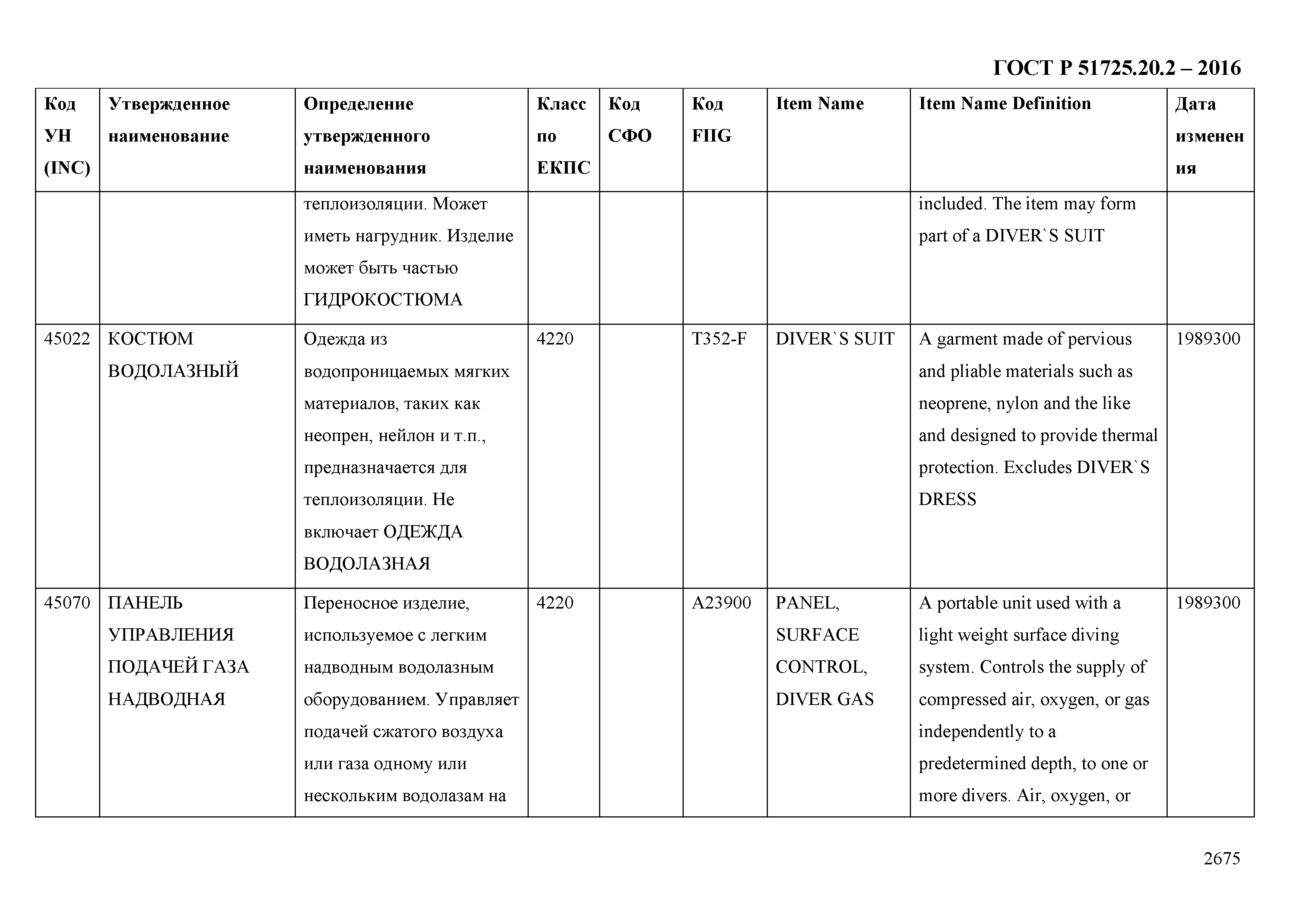 ГОСТ Р 51725.20.2-2016