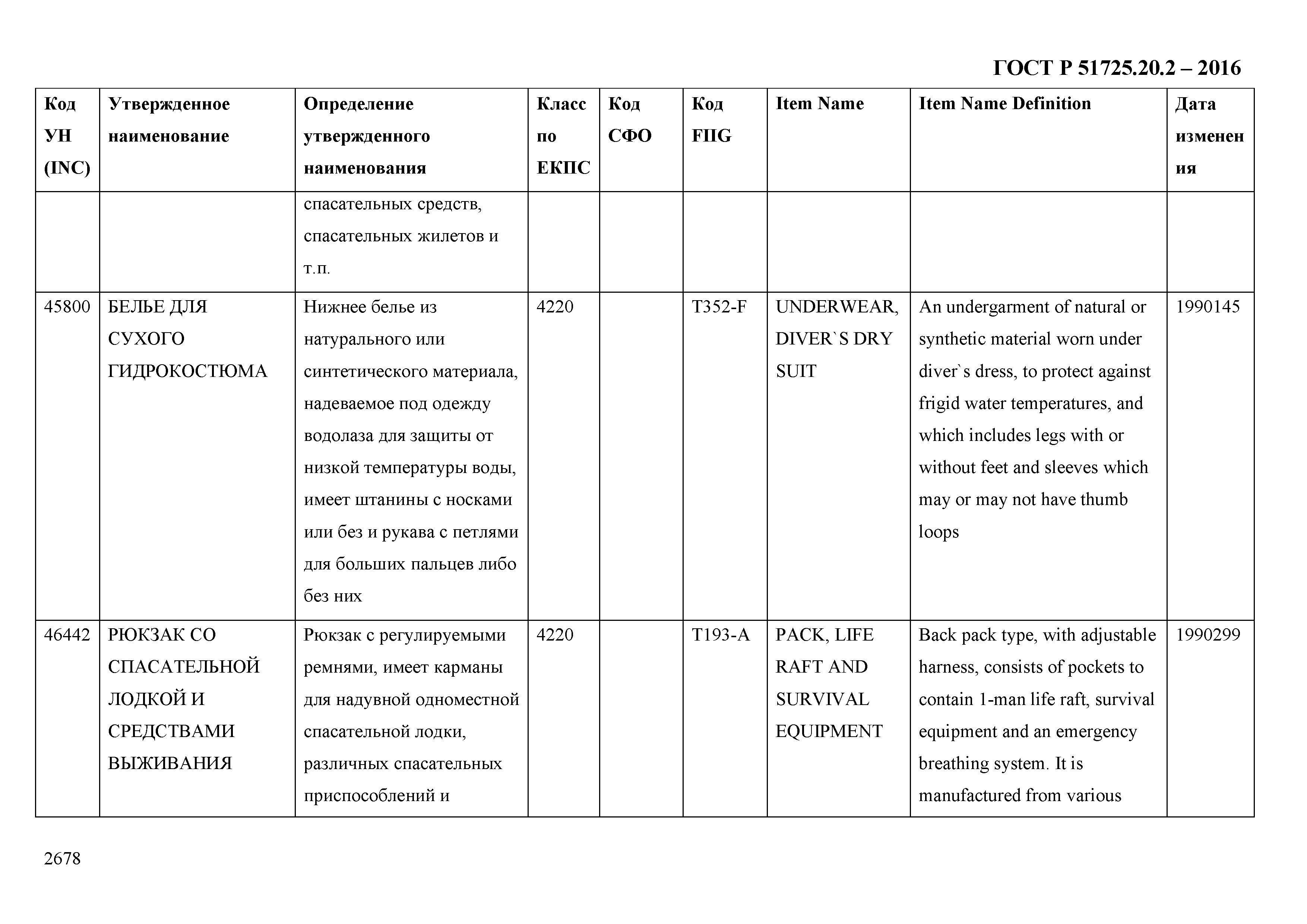 ГОСТ Р 51725.20.2-2016