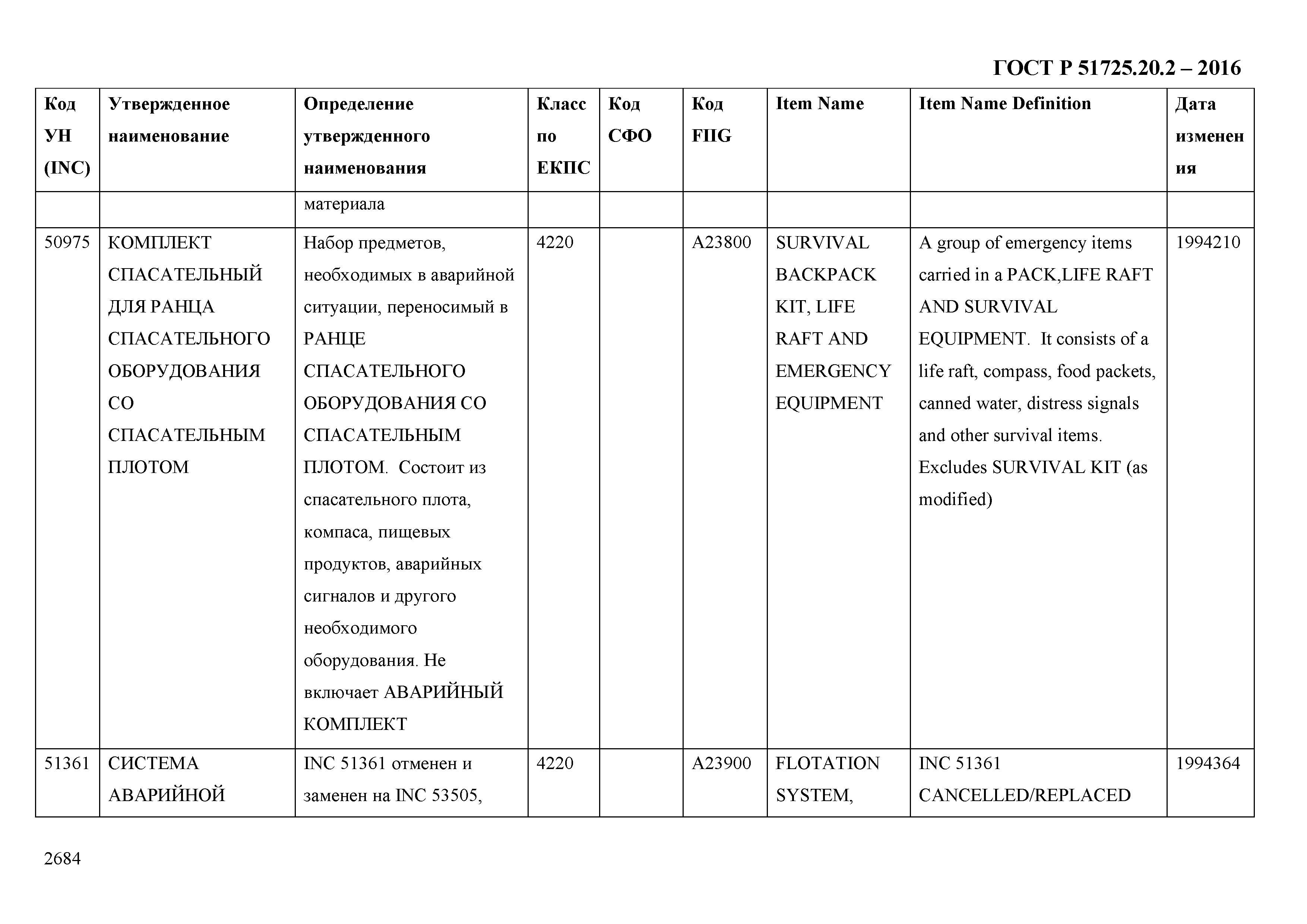 ГОСТ Р 51725.20.2-2016