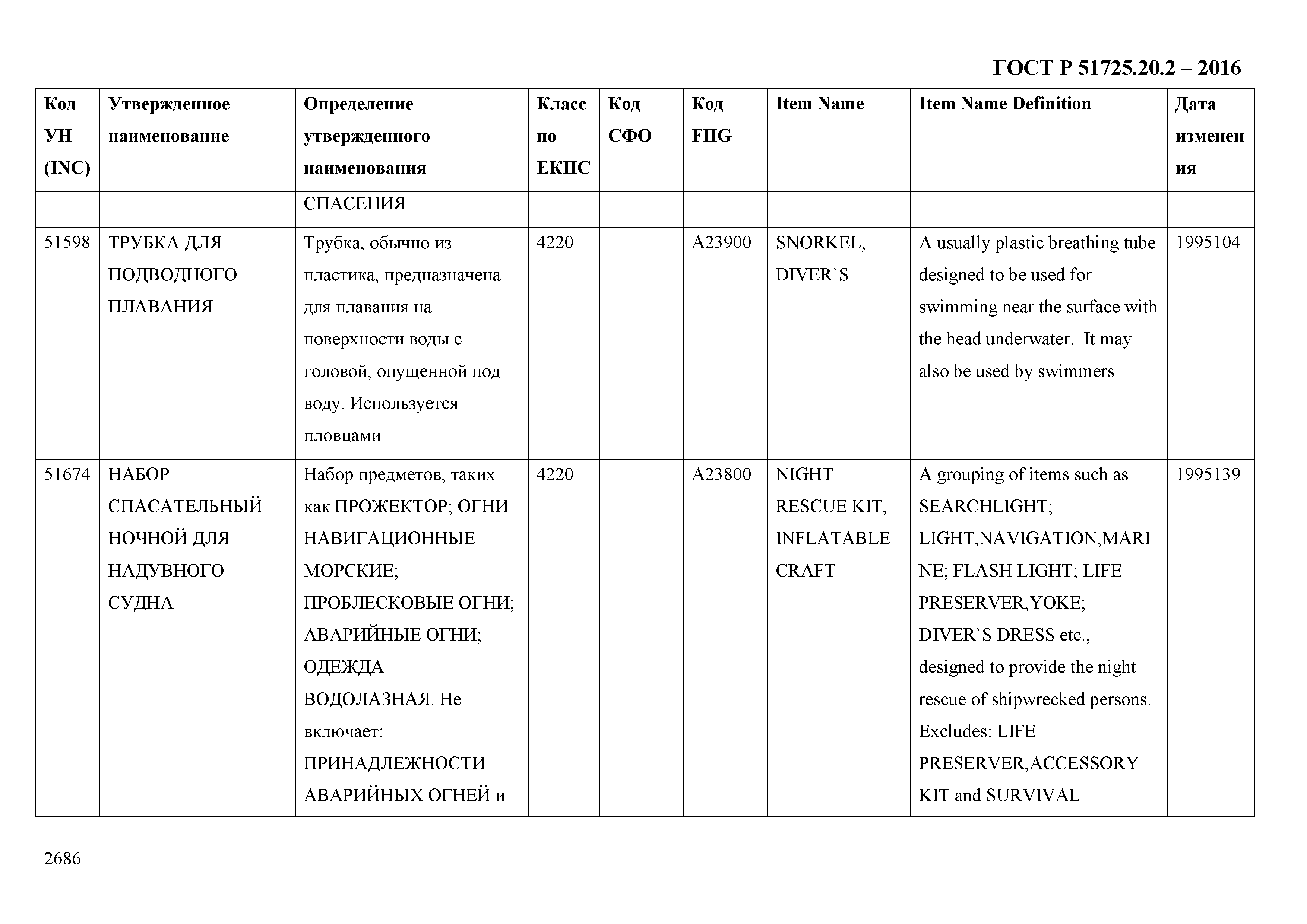 ГОСТ Р 51725.20.2-2016