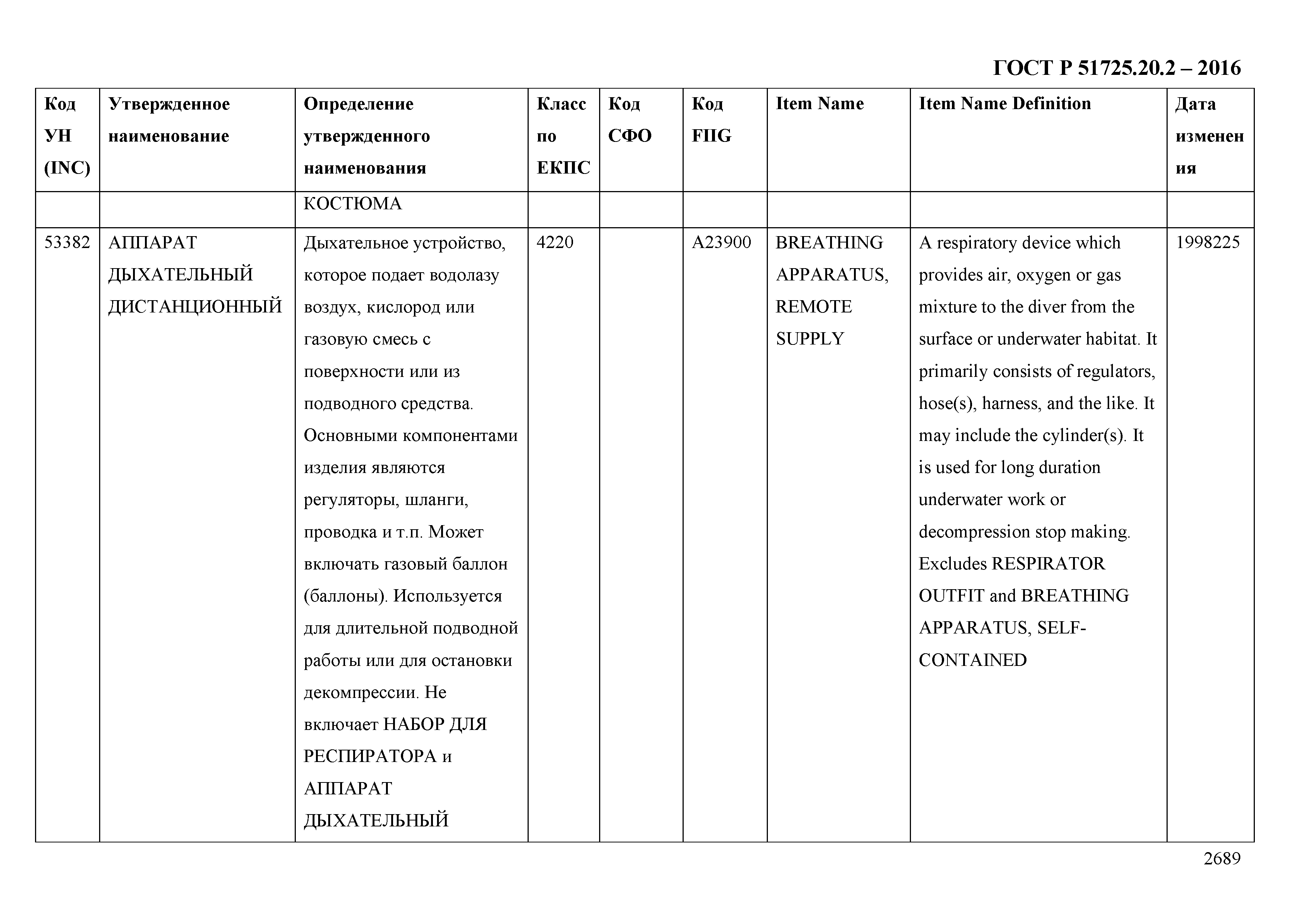 ГОСТ Р 51725.20.2-2016