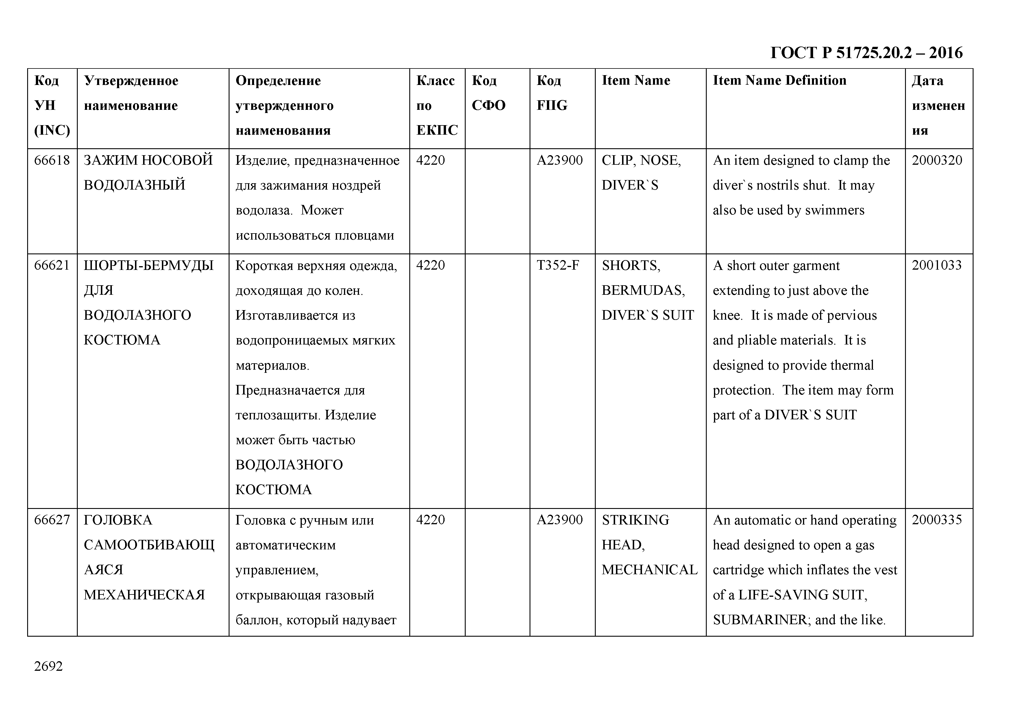 ГОСТ Р 51725.20.2-2016