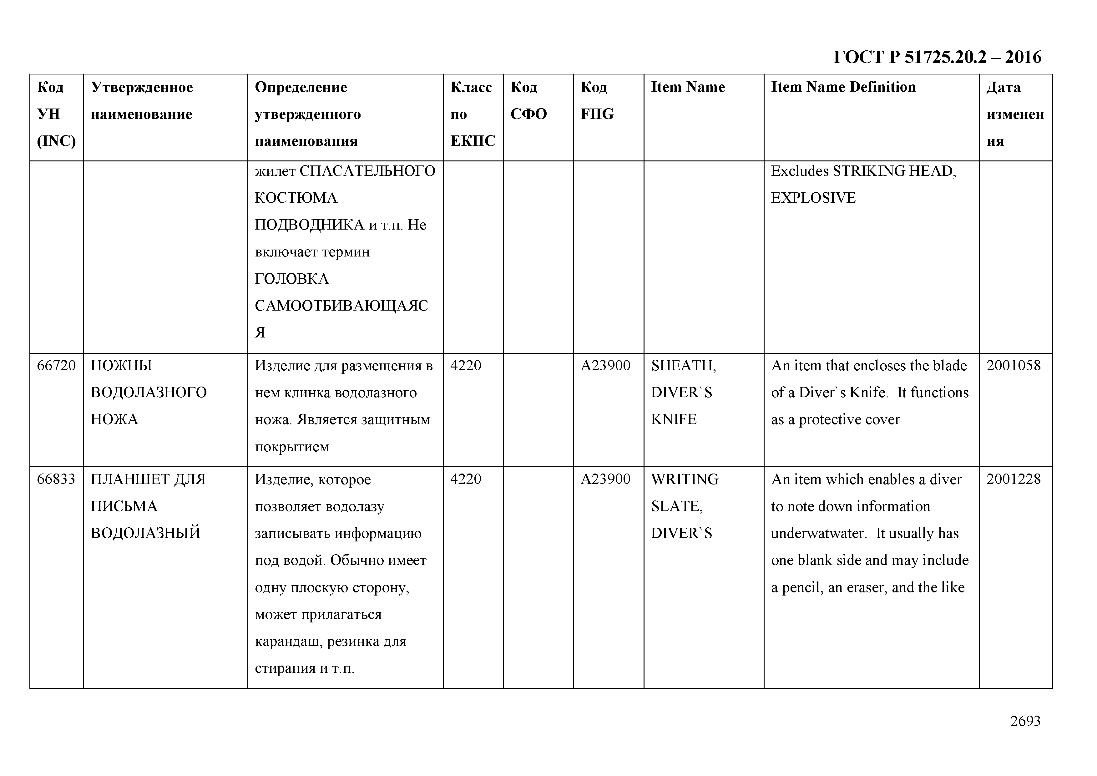 ГОСТ Р 51725.20.2-2016