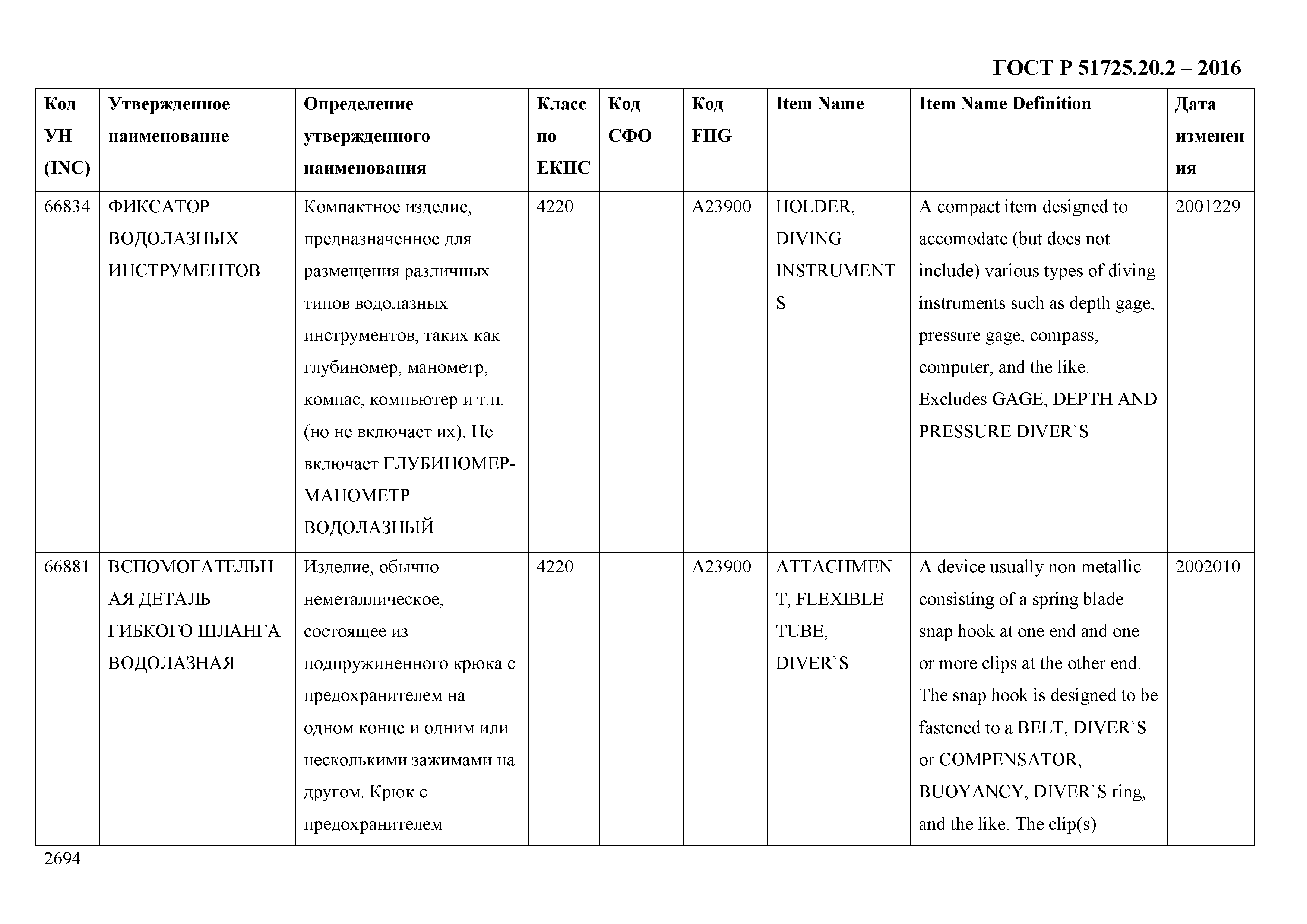 ГОСТ Р 51725.20.2-2016