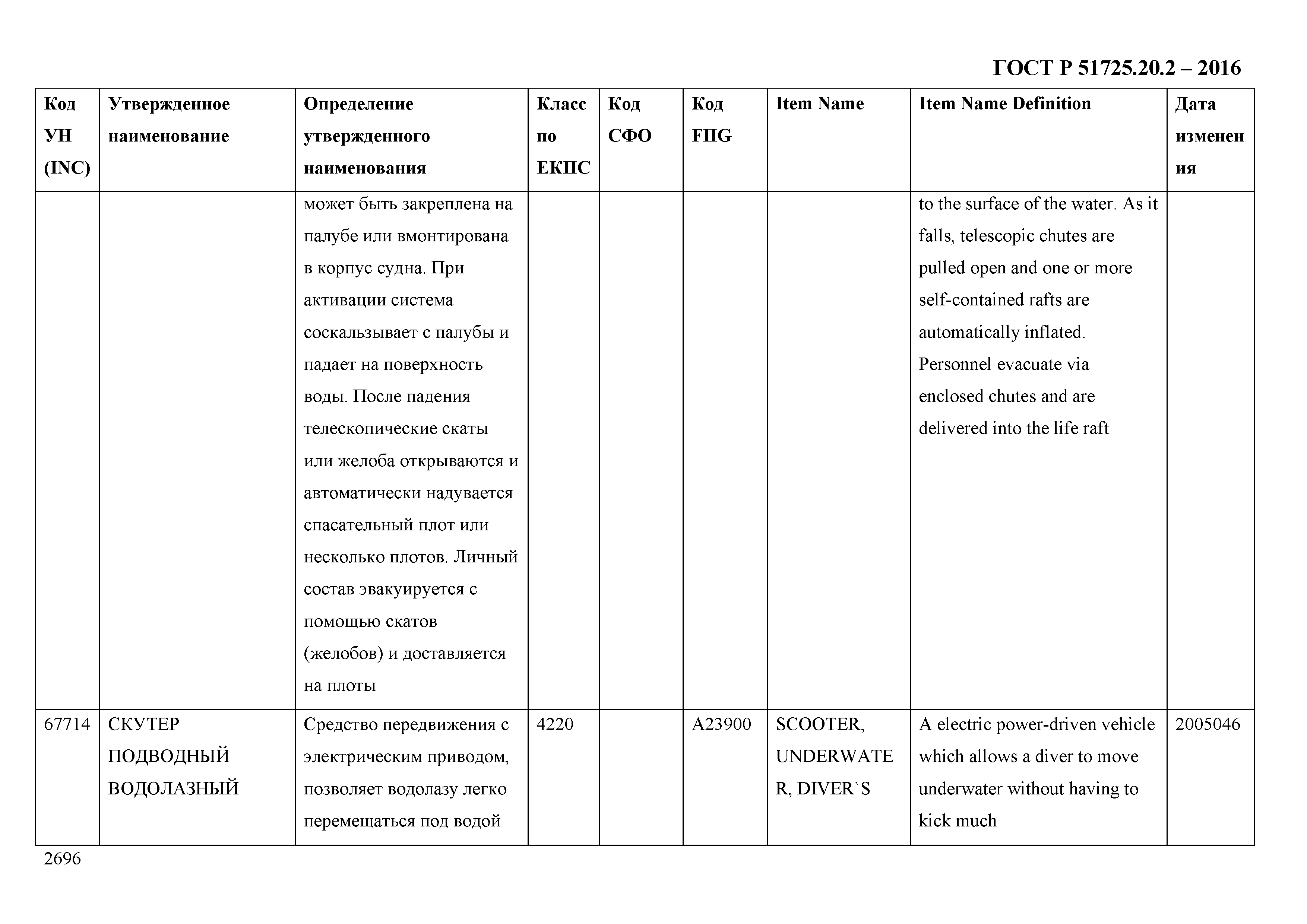 ГОСТ Р 51725.20.2-2016