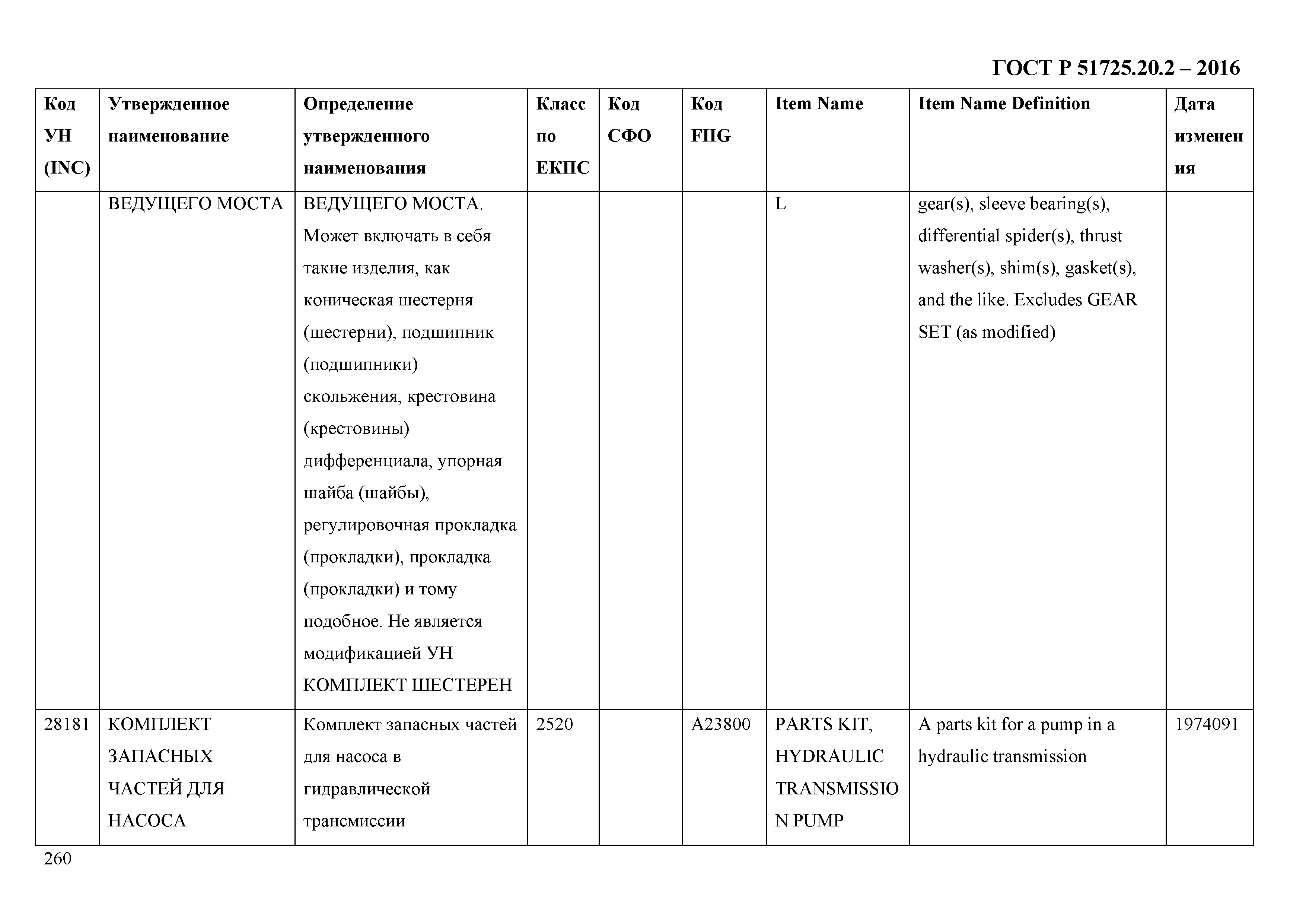 ГОСТ Р 51725.20.2-2016