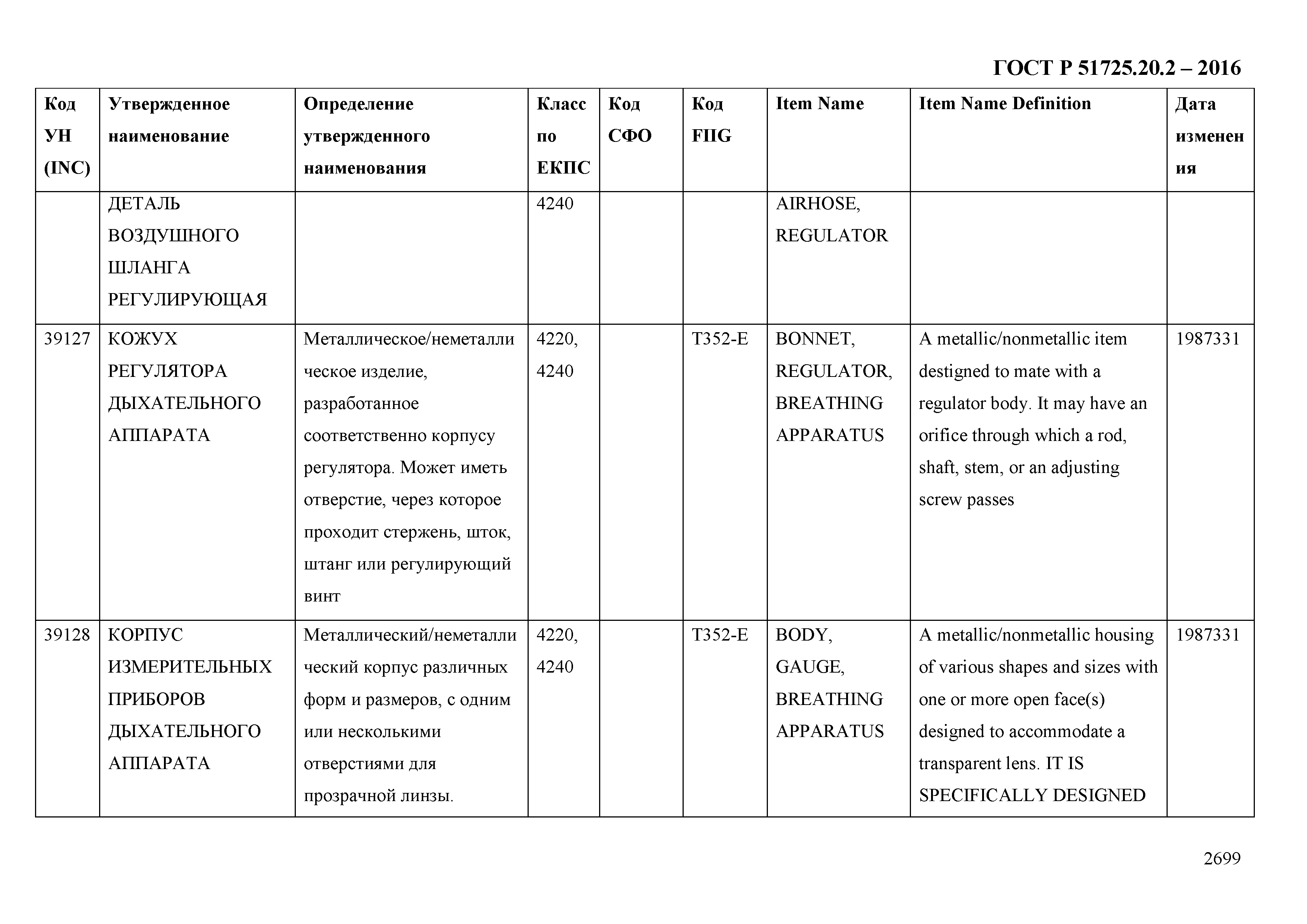 ГОСТ Р 51725.20.2-2016