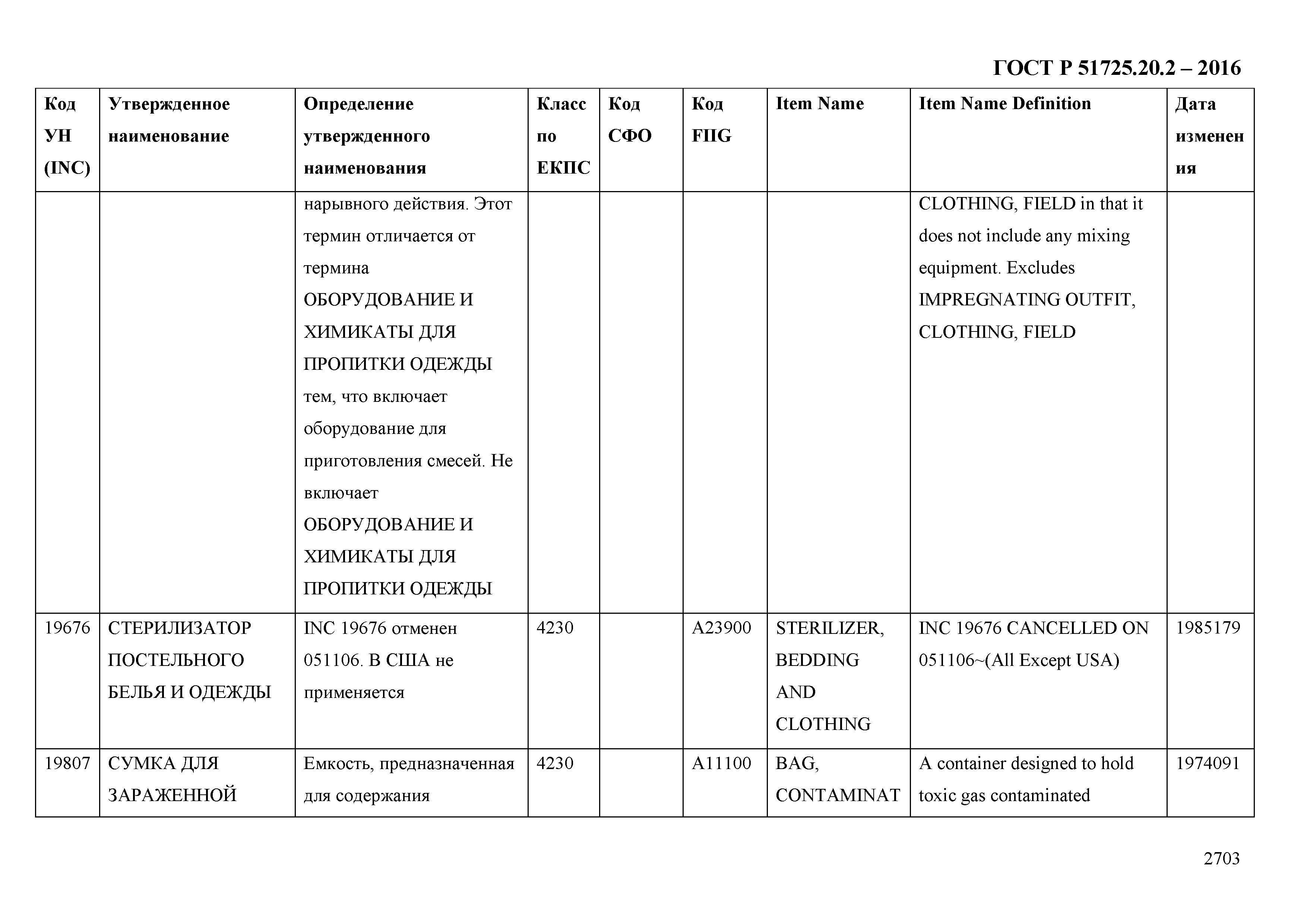 ГОСТ Р 51725.20.2-2016