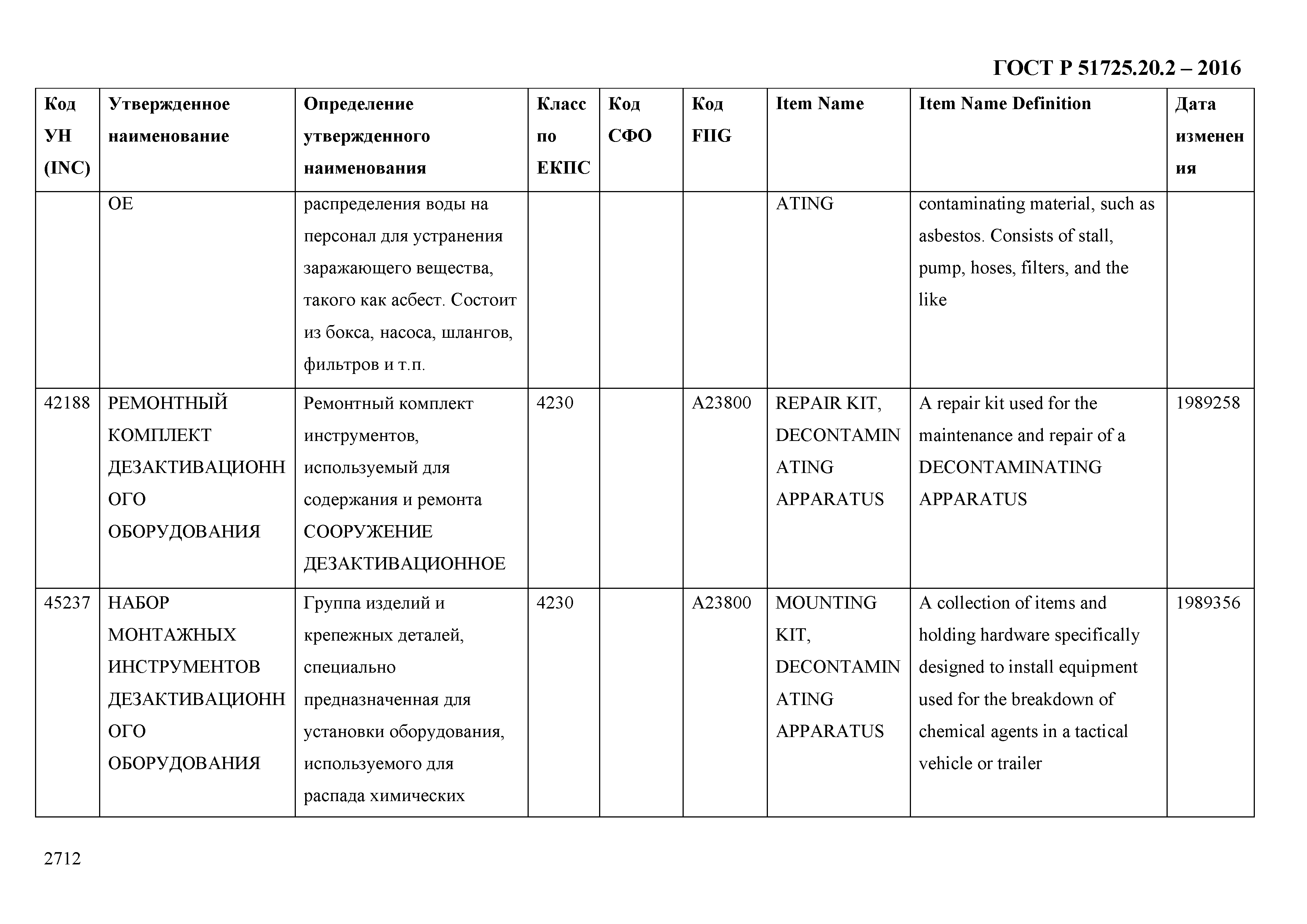 ГОСТ Р 51725.20.2-2016