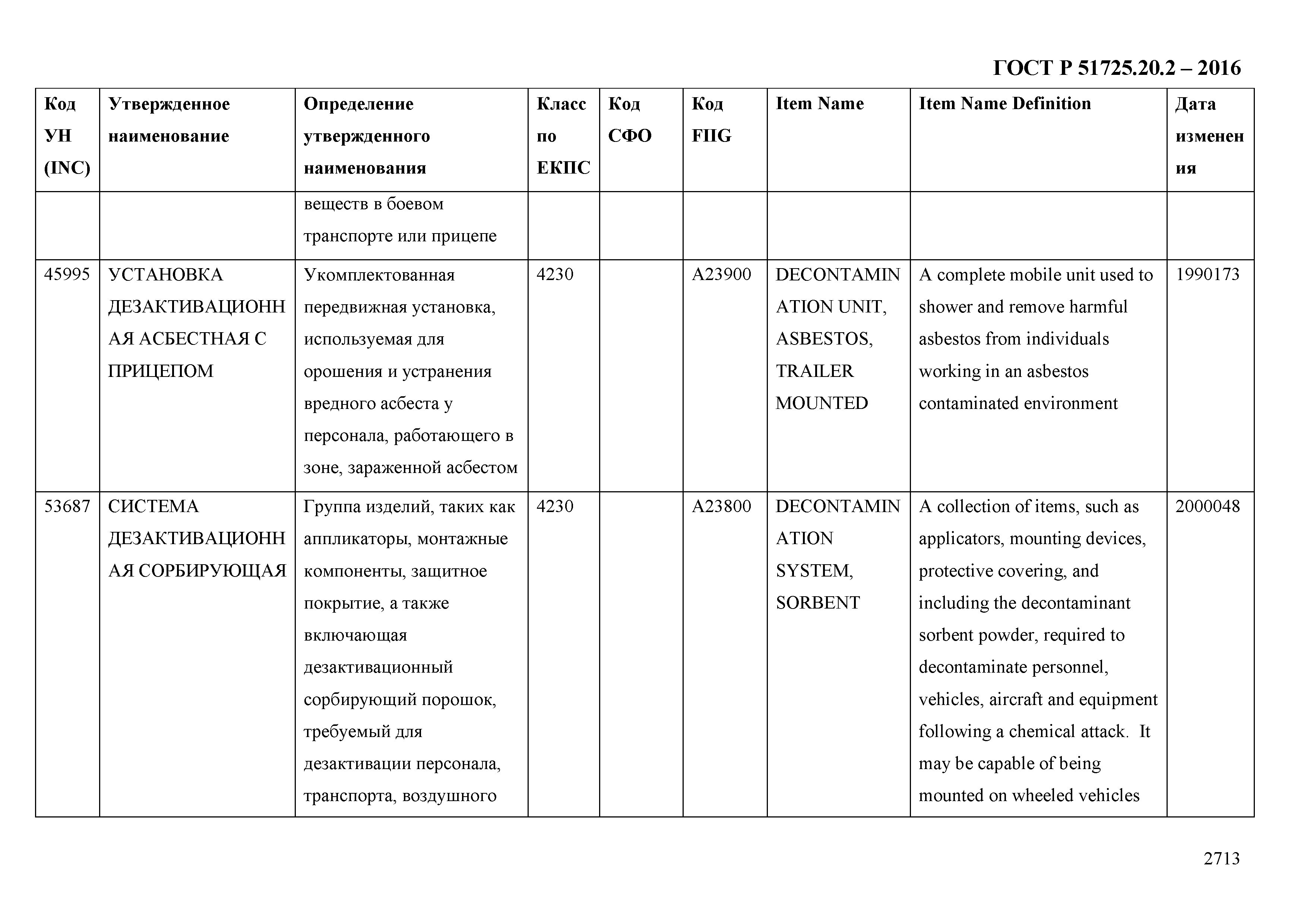 ГОСТ Р 51725.20.2-2016