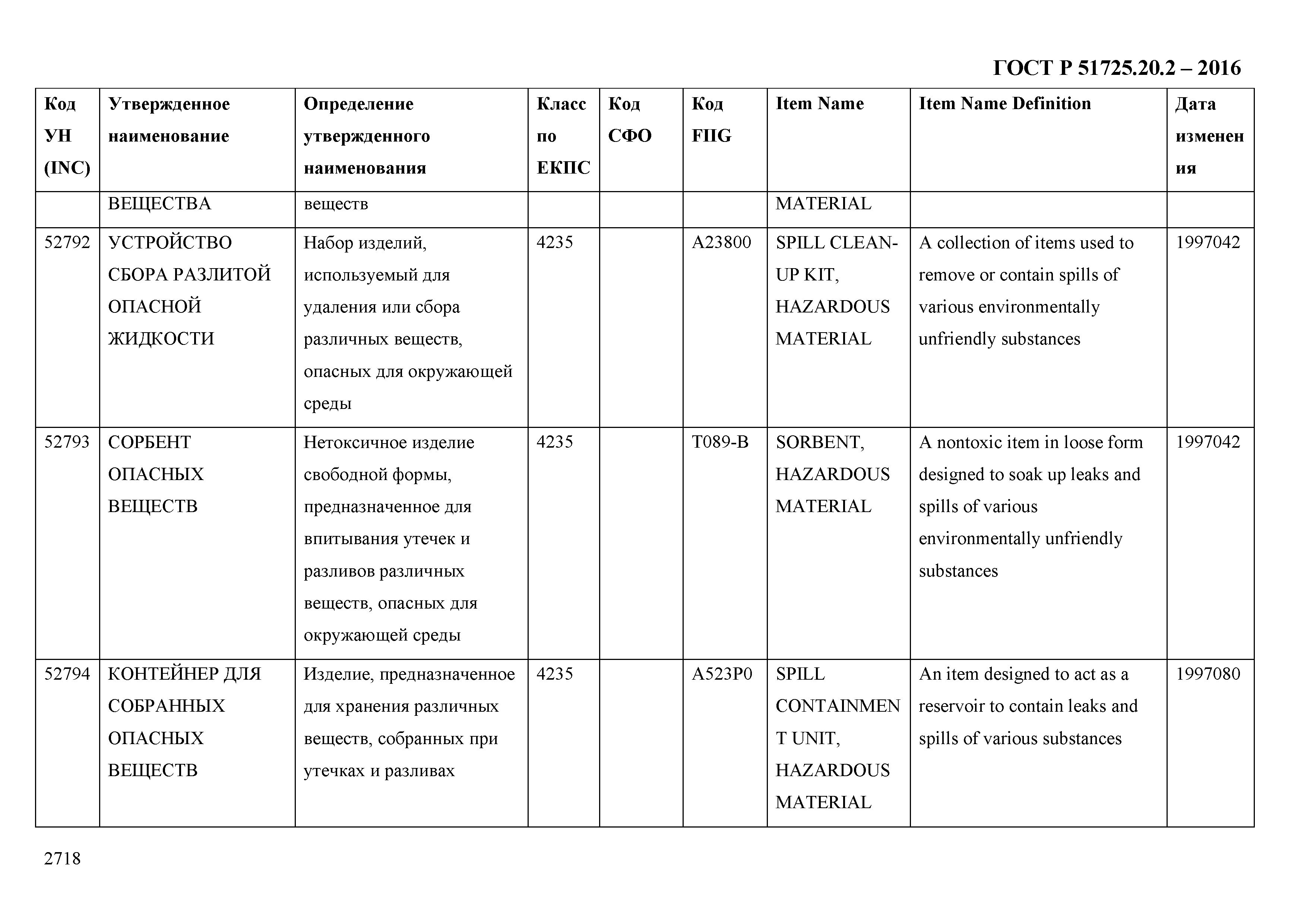 ГОСТ Р 51725.20.2-2016