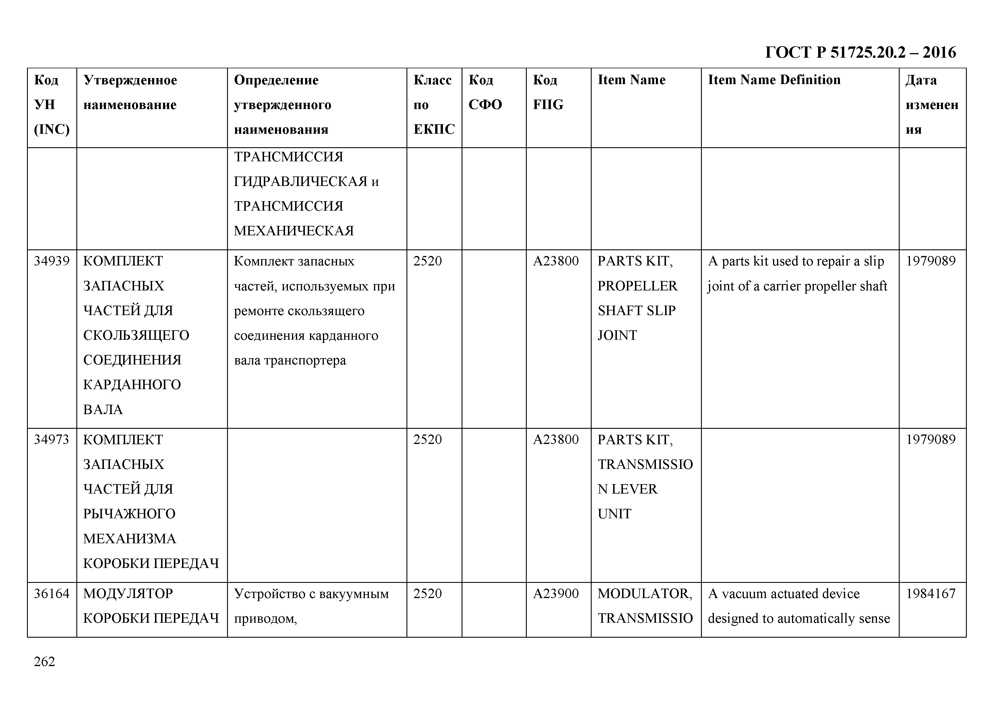 ГОСТ Р 51725.20.2-2016