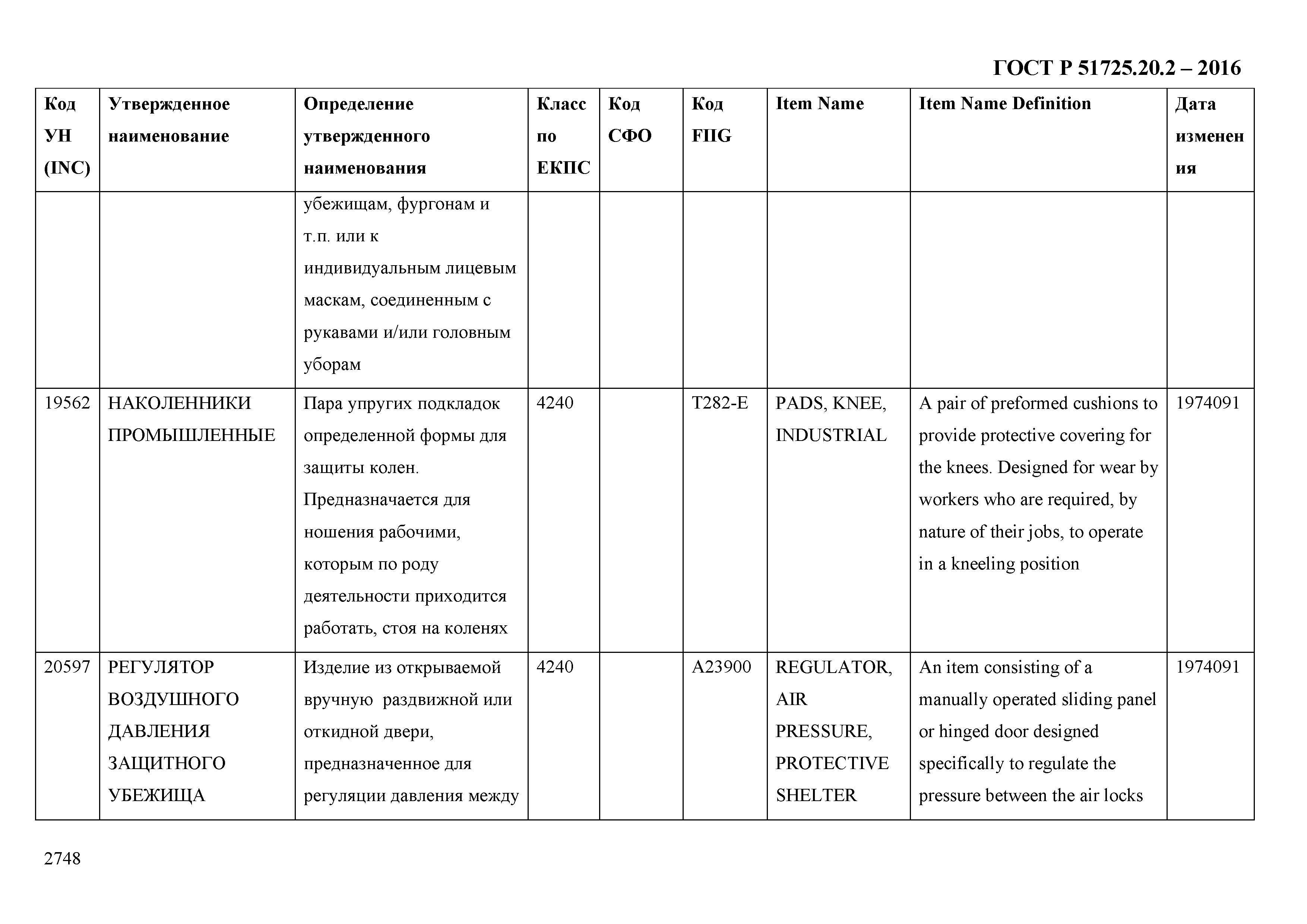 ГОСТ Р 51725.20.2-2016