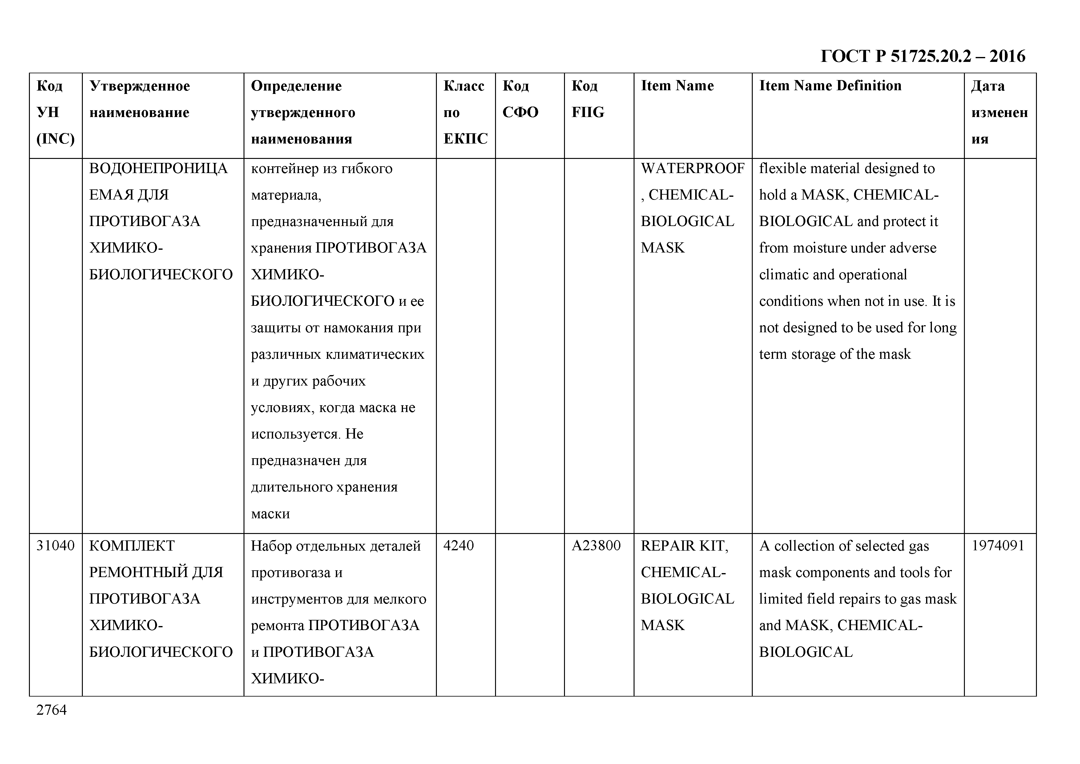 ГОСТ Р 51725.20.2-2016