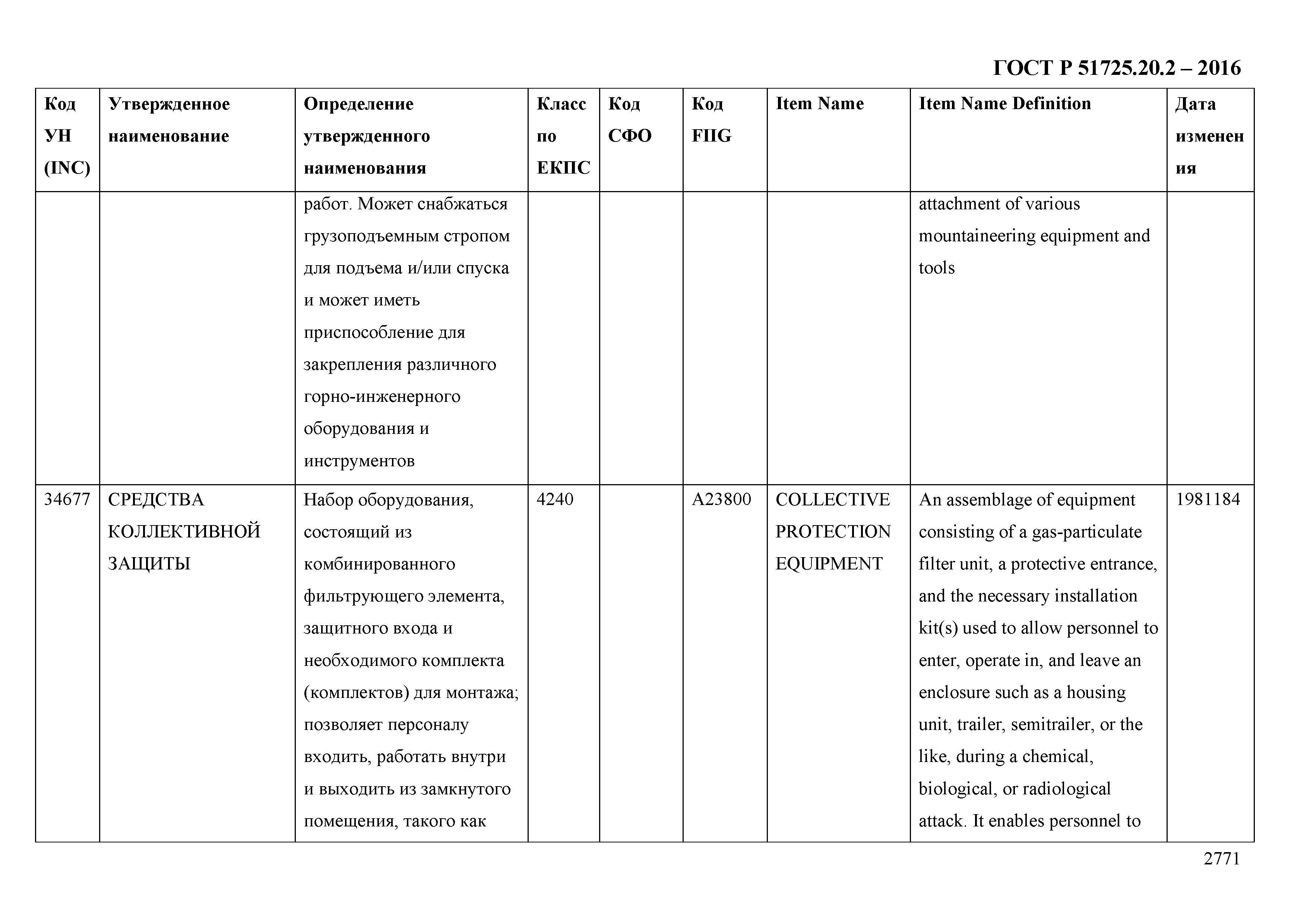 ГОСТ Р 51725.20.2-2016