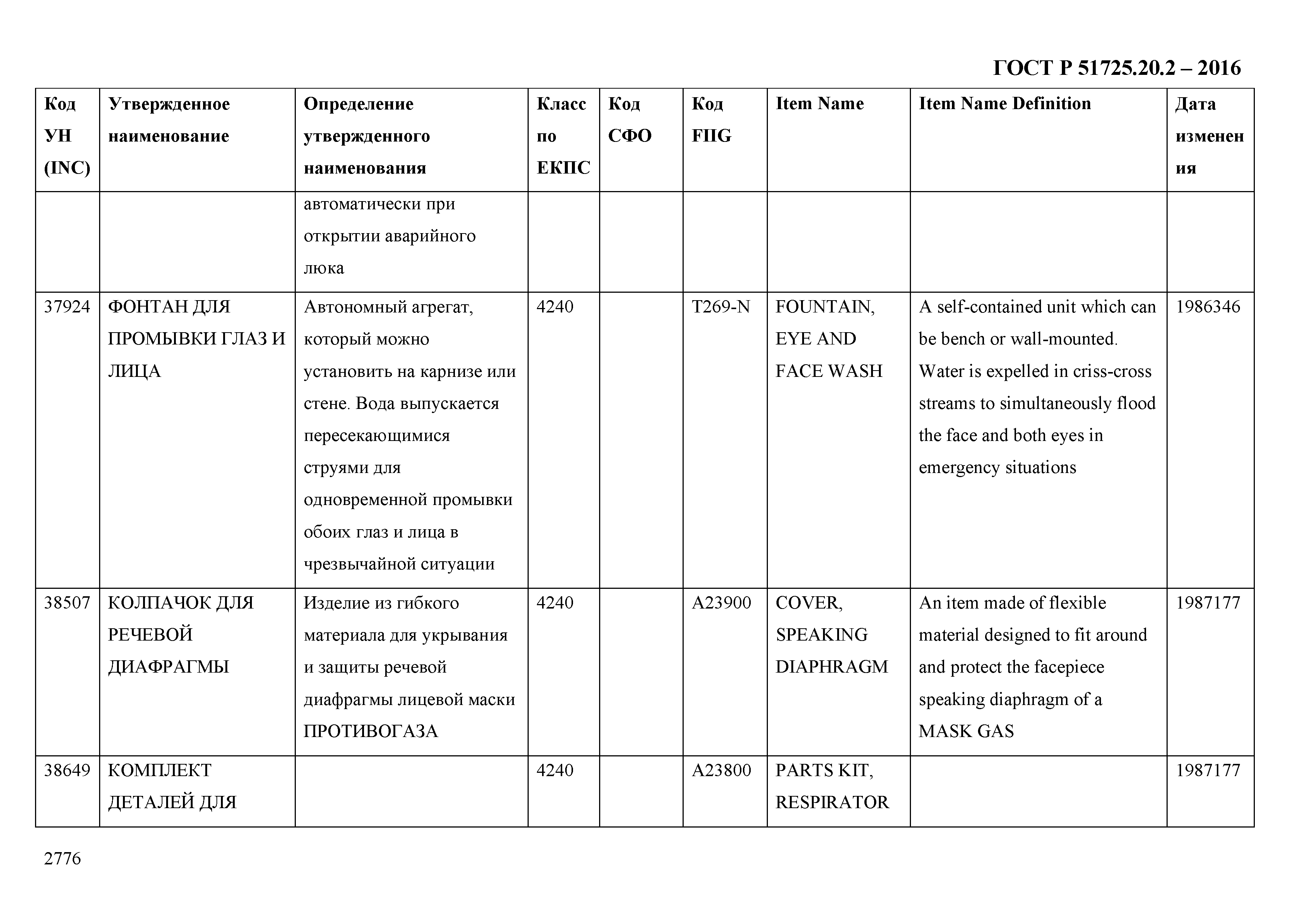 ГОСТ Р 51725.20.2-2016