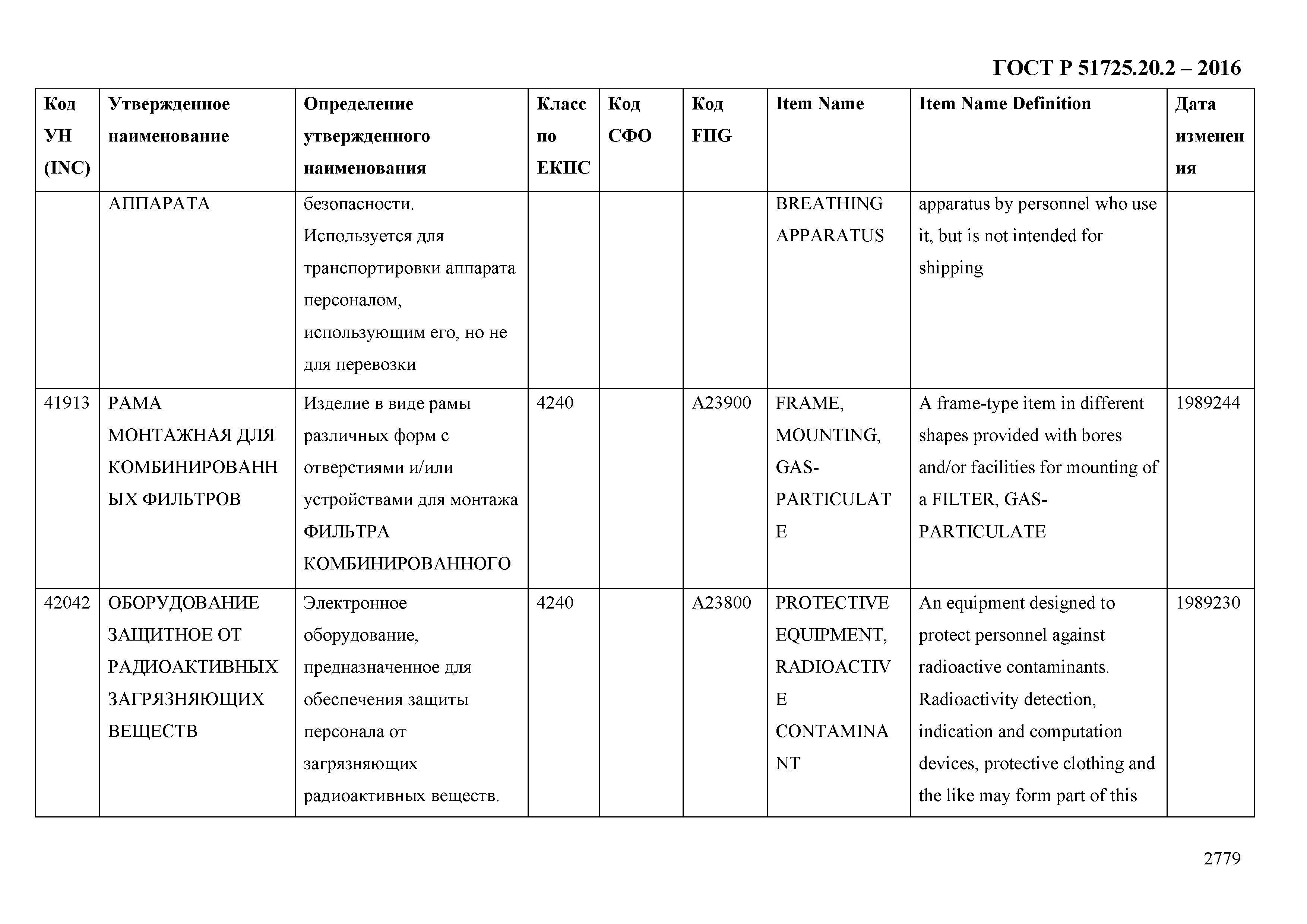 ГОСТ Р 51725.20.2-2016