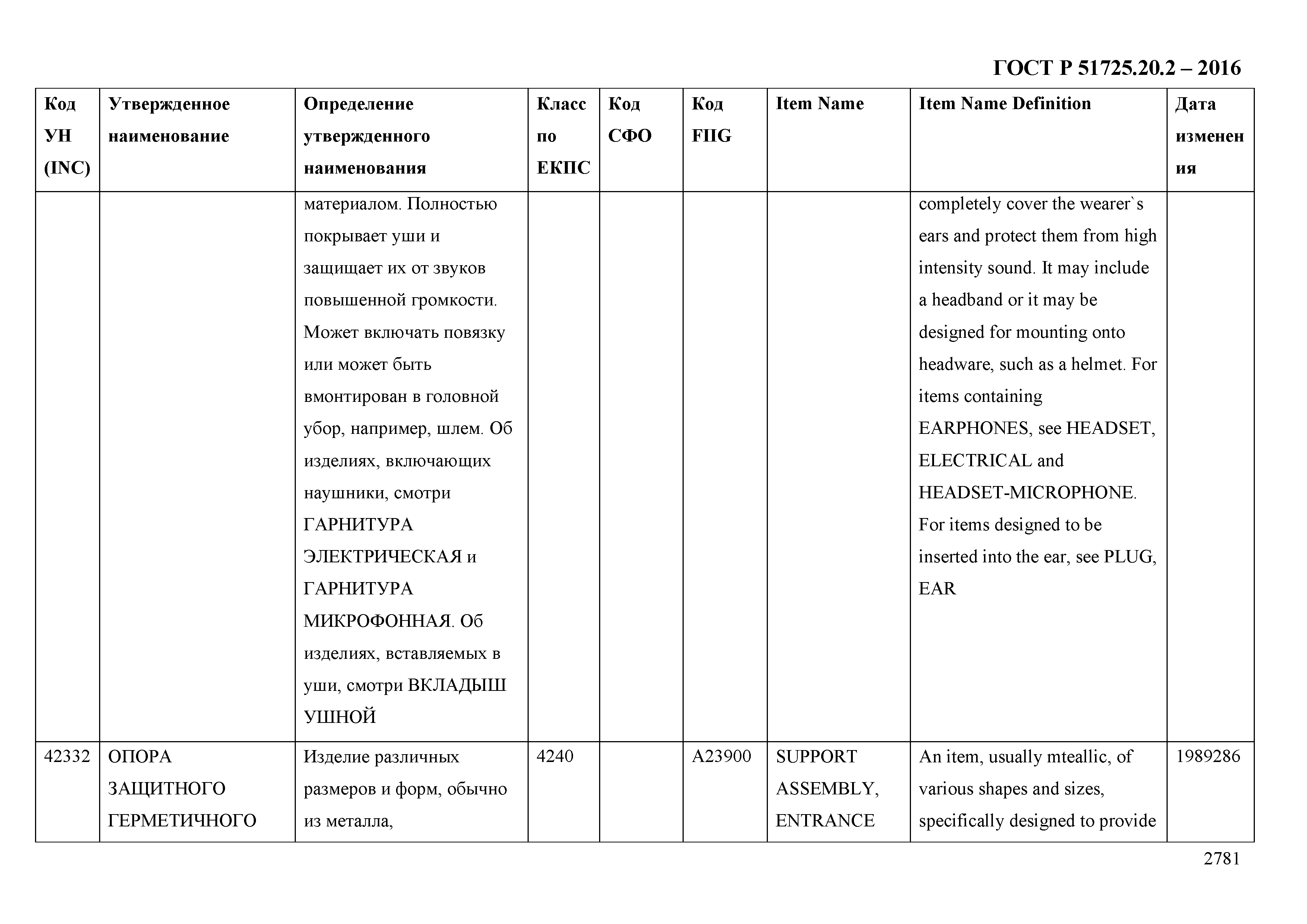 ГОСТ Р 51725.20.2-2016