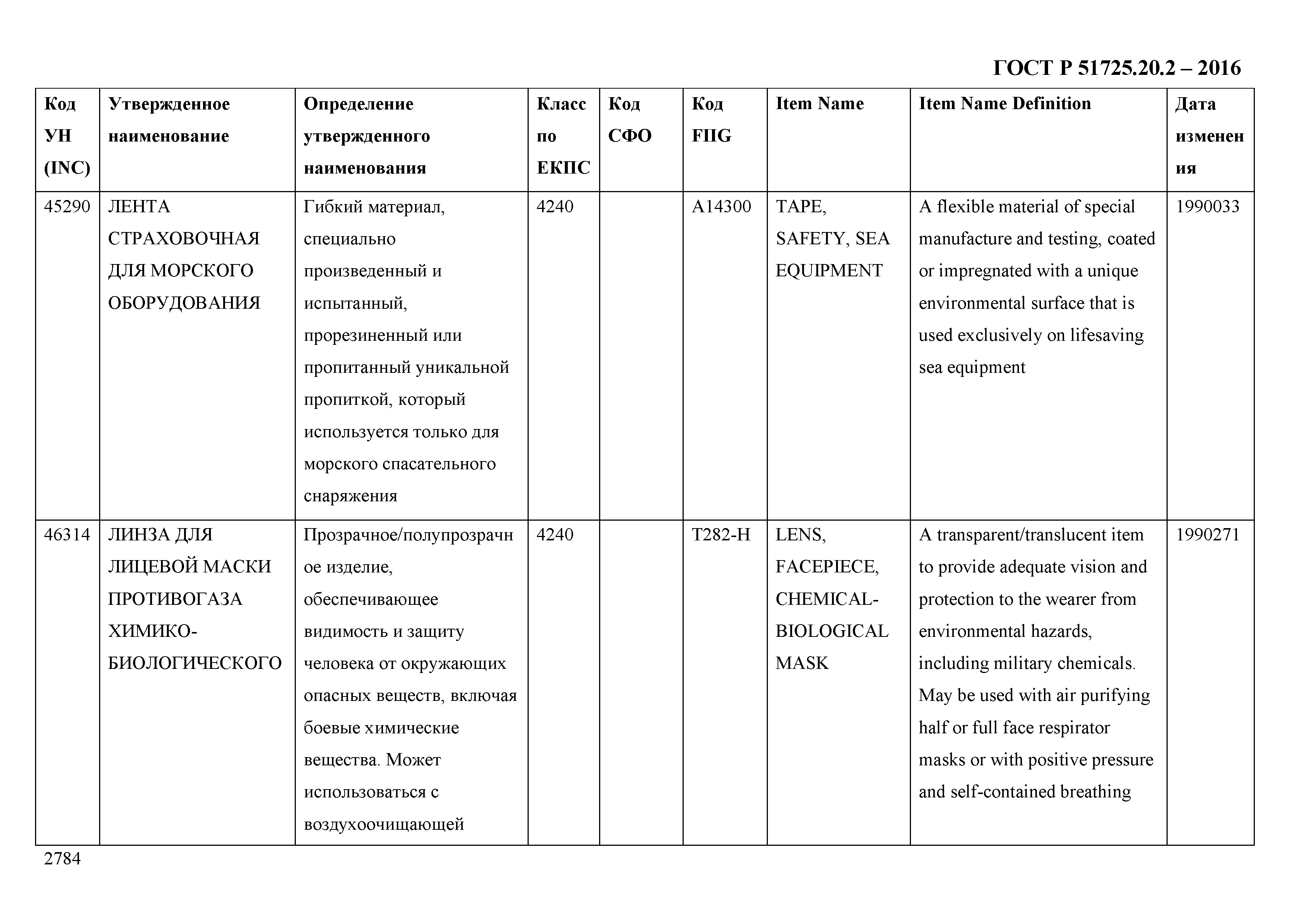 ГОСТ Р 51725.20.2-2016