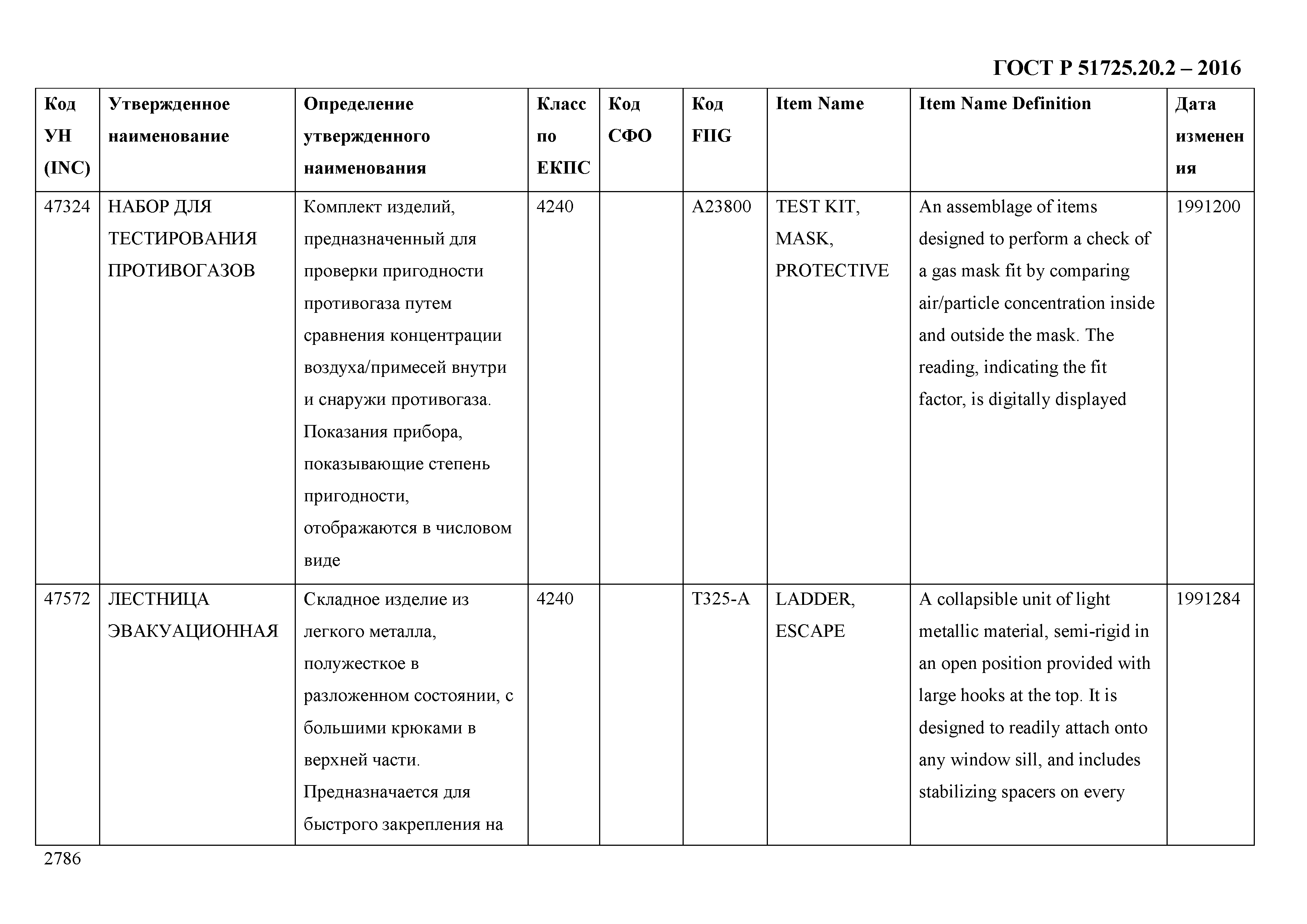 ГОСТ Р 51725.20.2-2016