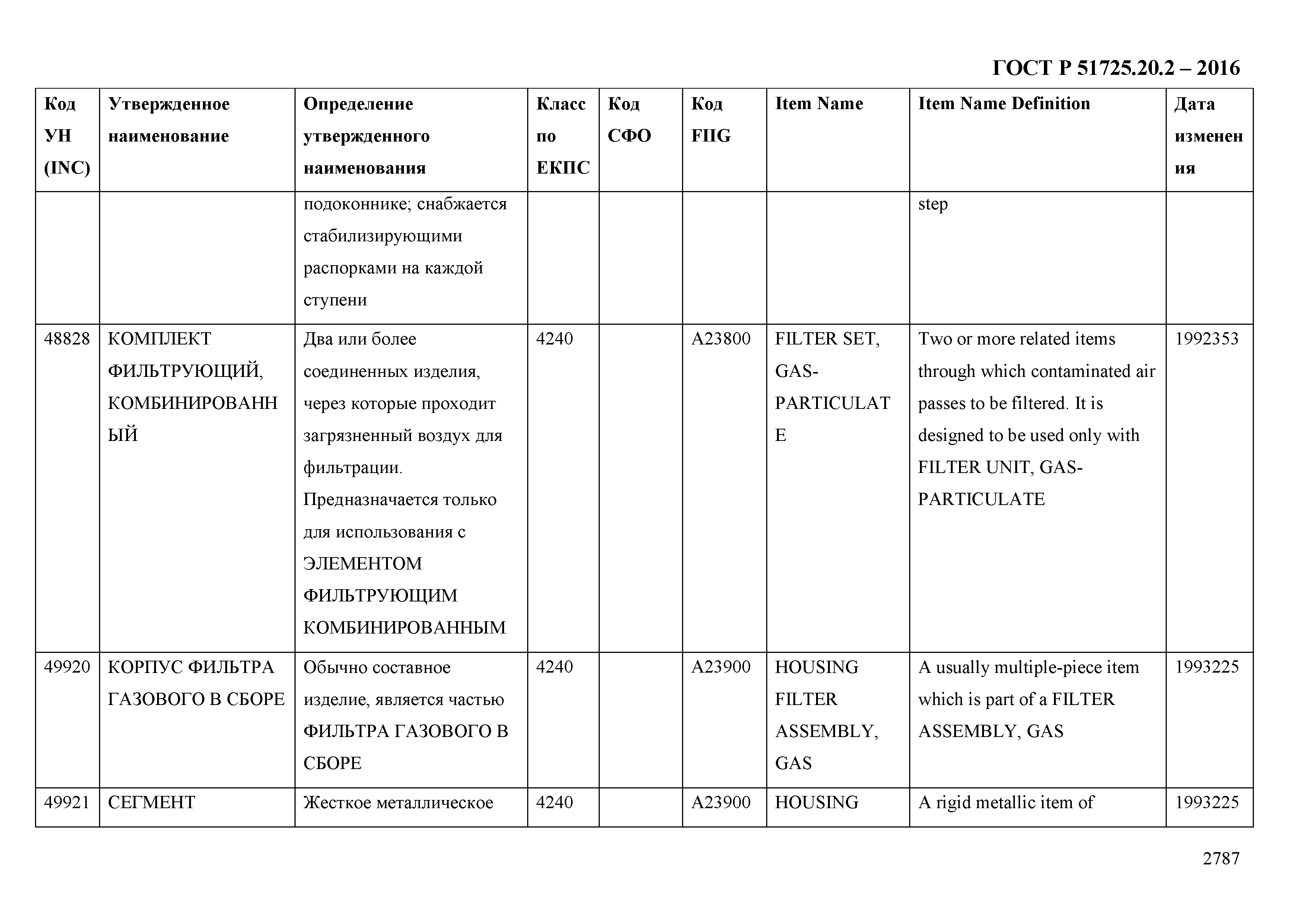 ГОСТ Р 51725.20.2-2016