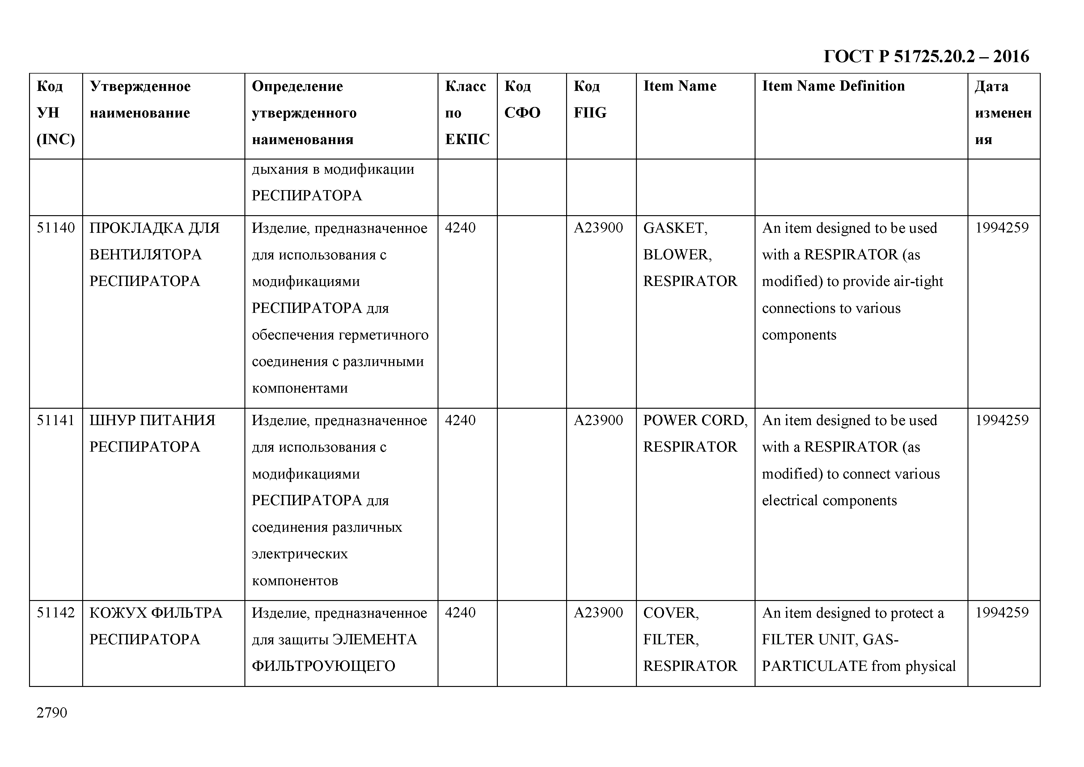 ГОСТ Р 51725.20.2-2016