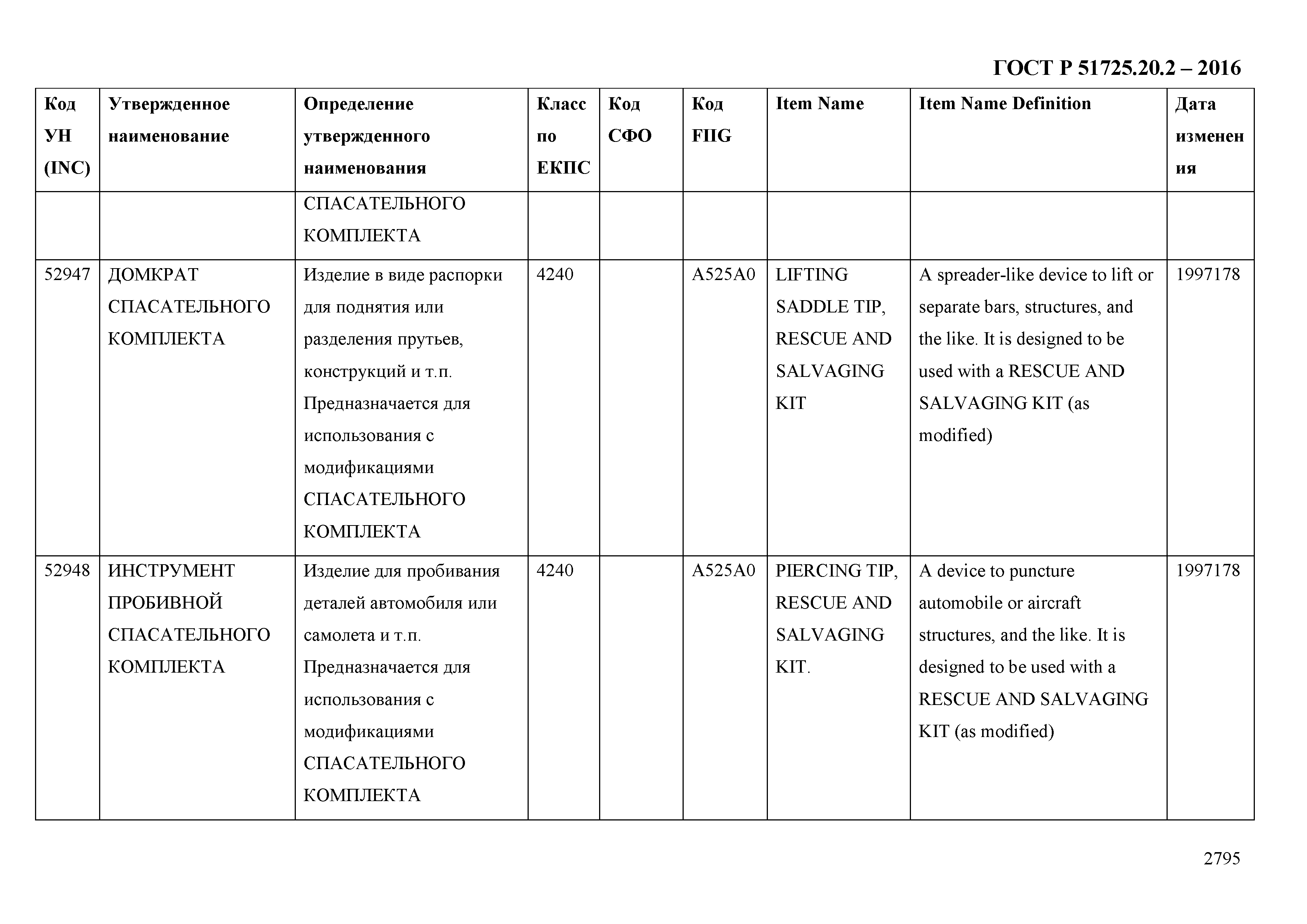 ГОСТ Р 51725.20.2-2016