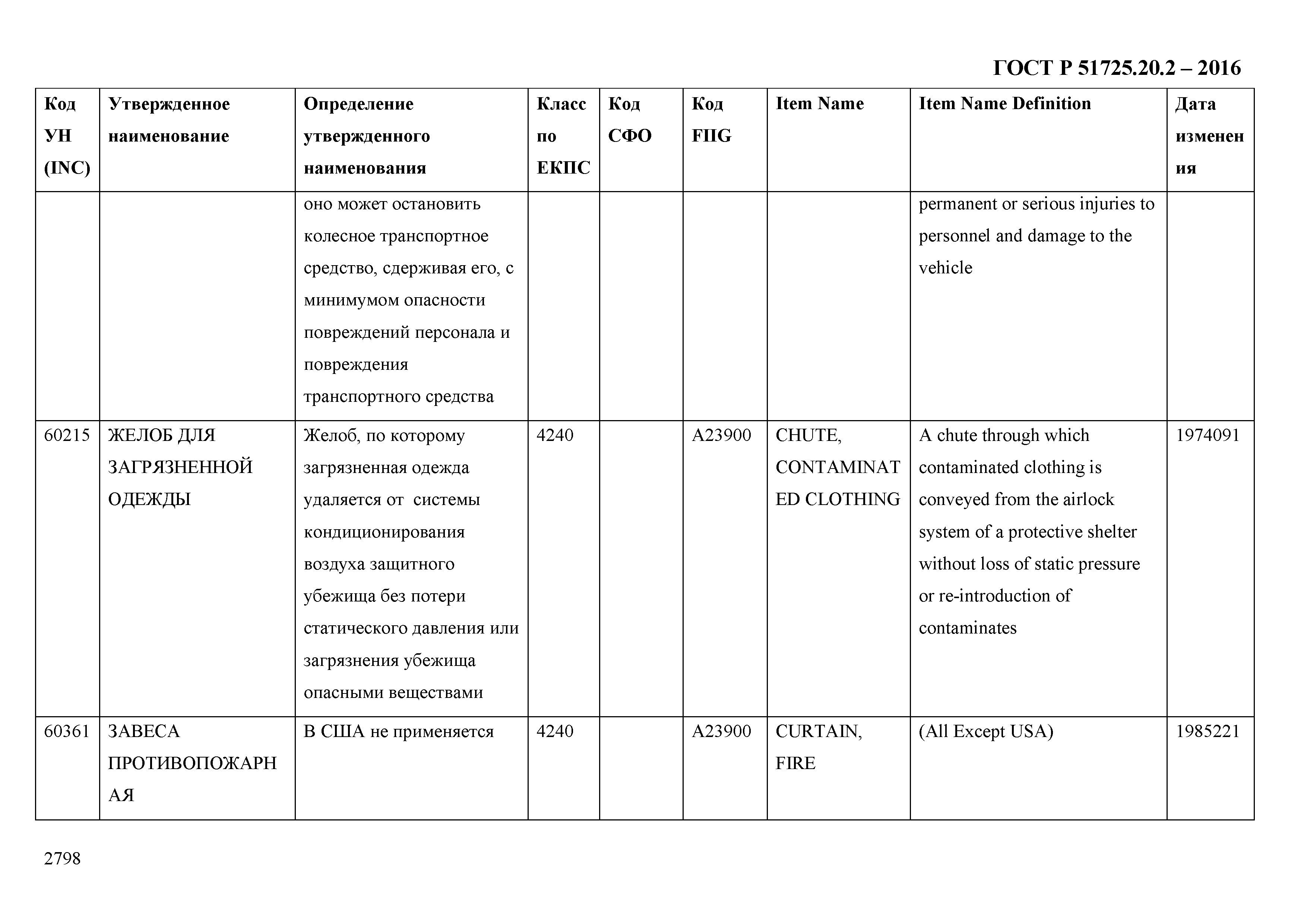 ГОСТ Р 51725.20.2-2016