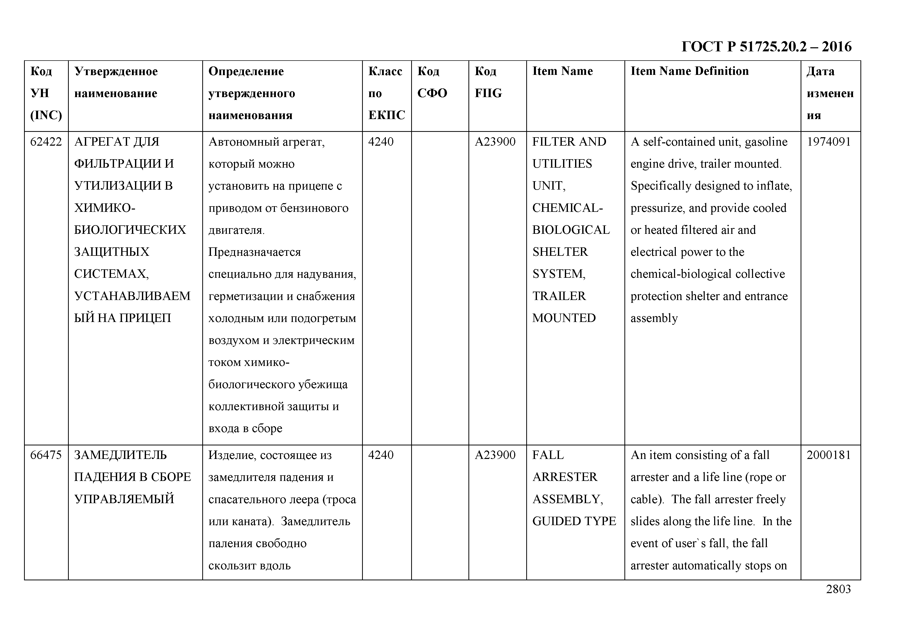 ГОСТ Р 51725.20.2-2016