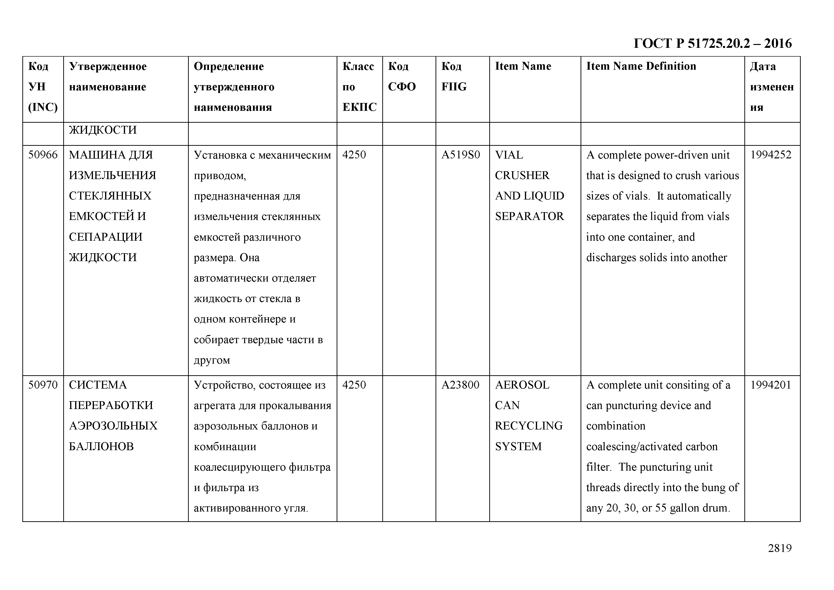 ГОСТ Р 51725.20.2-2016