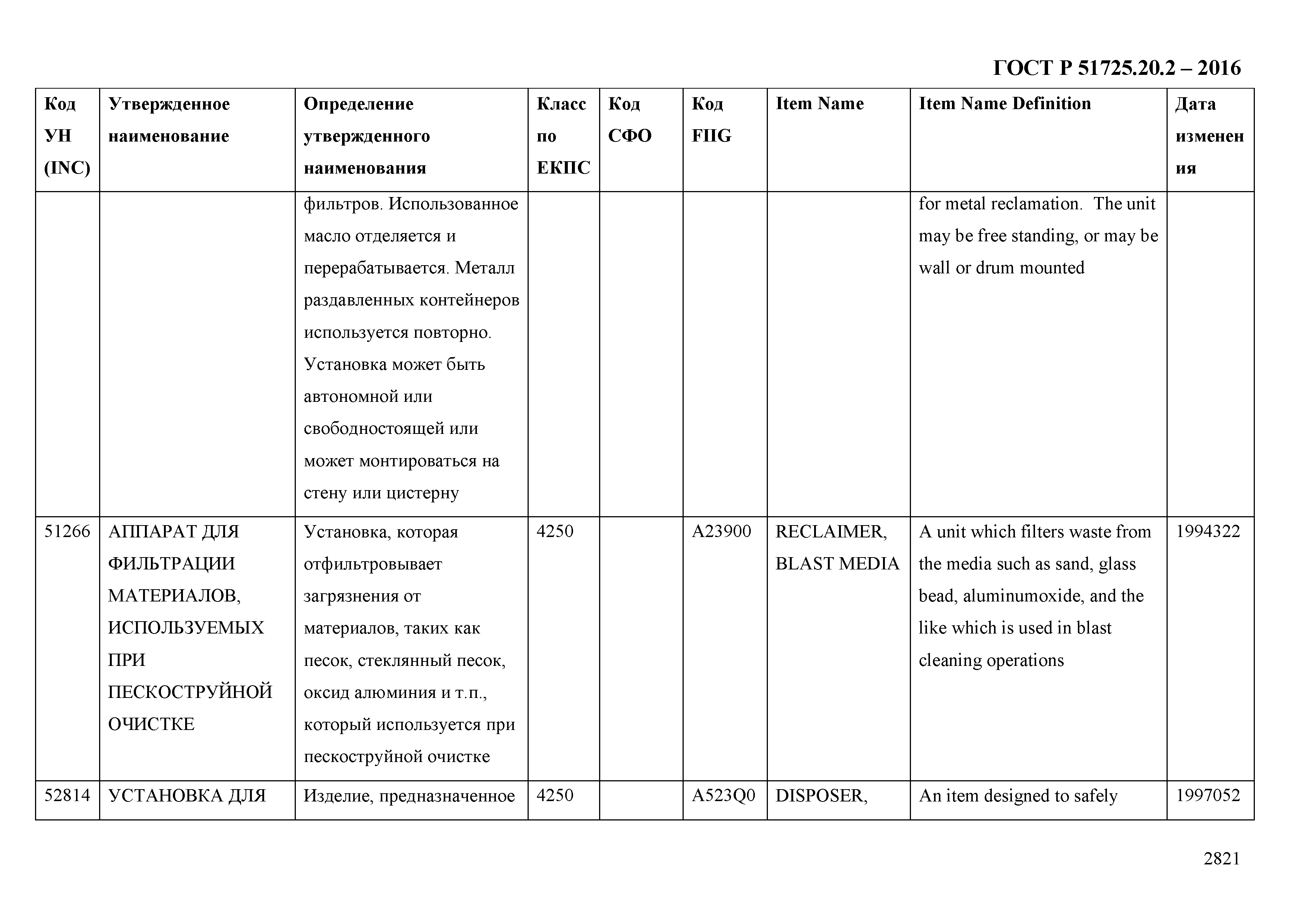 ГОСТ Р 51725.20.2-2016