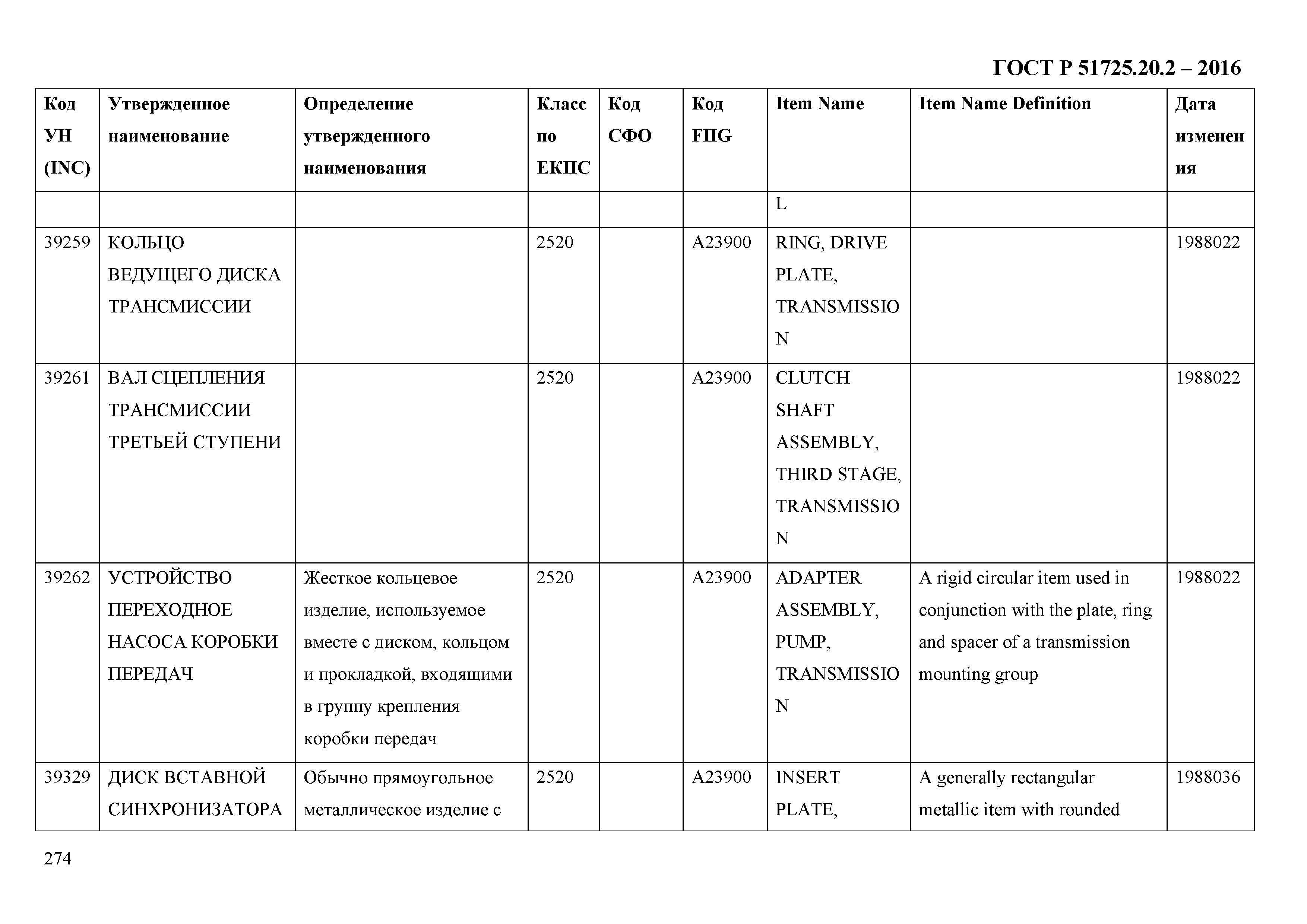 ГОСТ Р 51725.20.2-2016