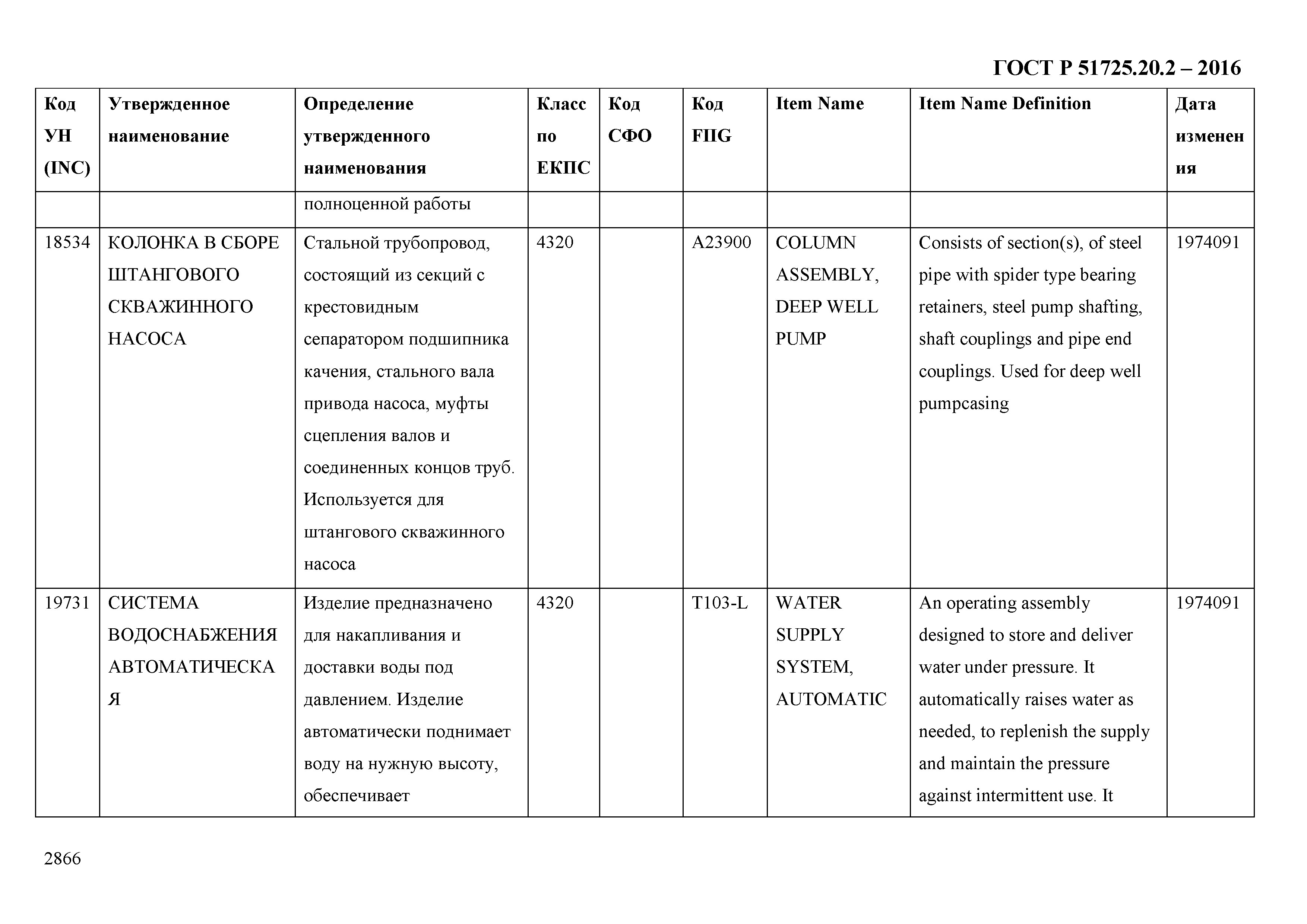 ГОСТ Р 51725.20.2-2016