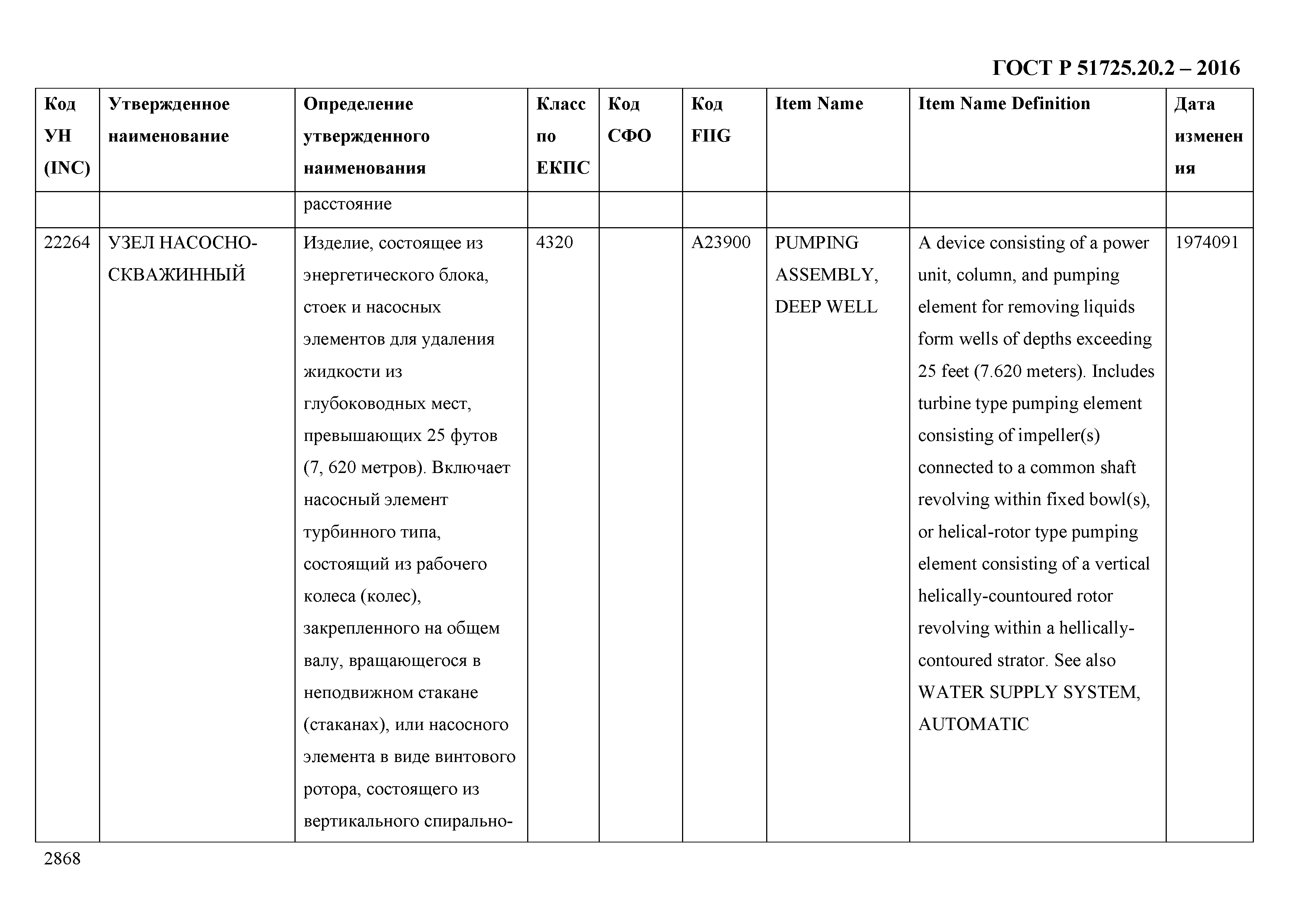 ГОСТ Р 51725.20.2-2016