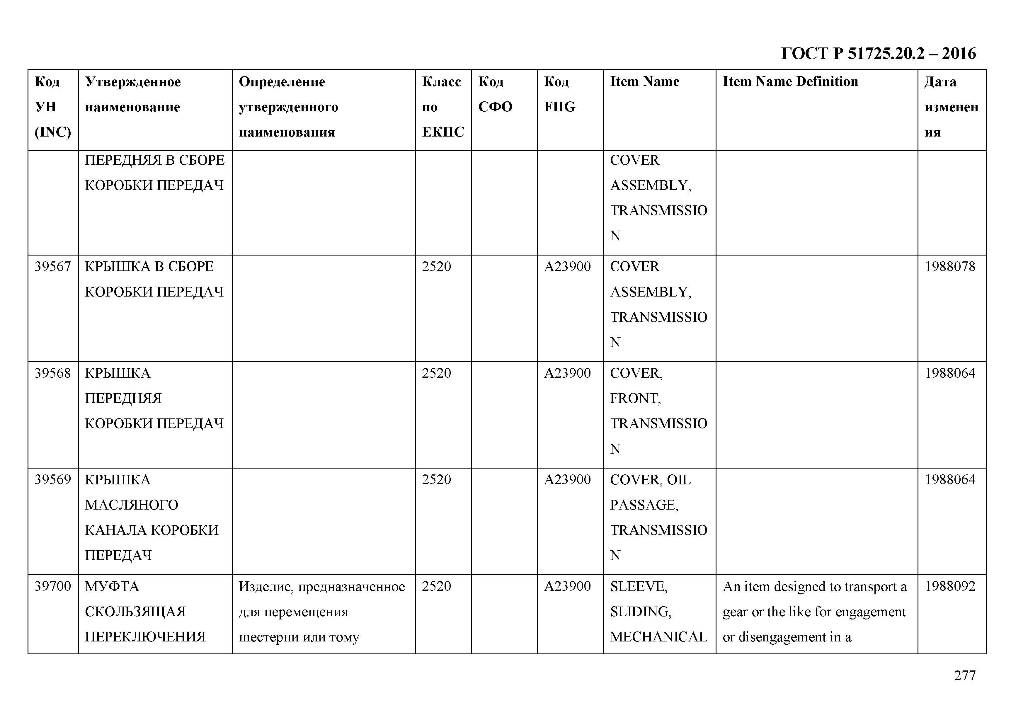 ГОСТ Р 51725.20.2-2016