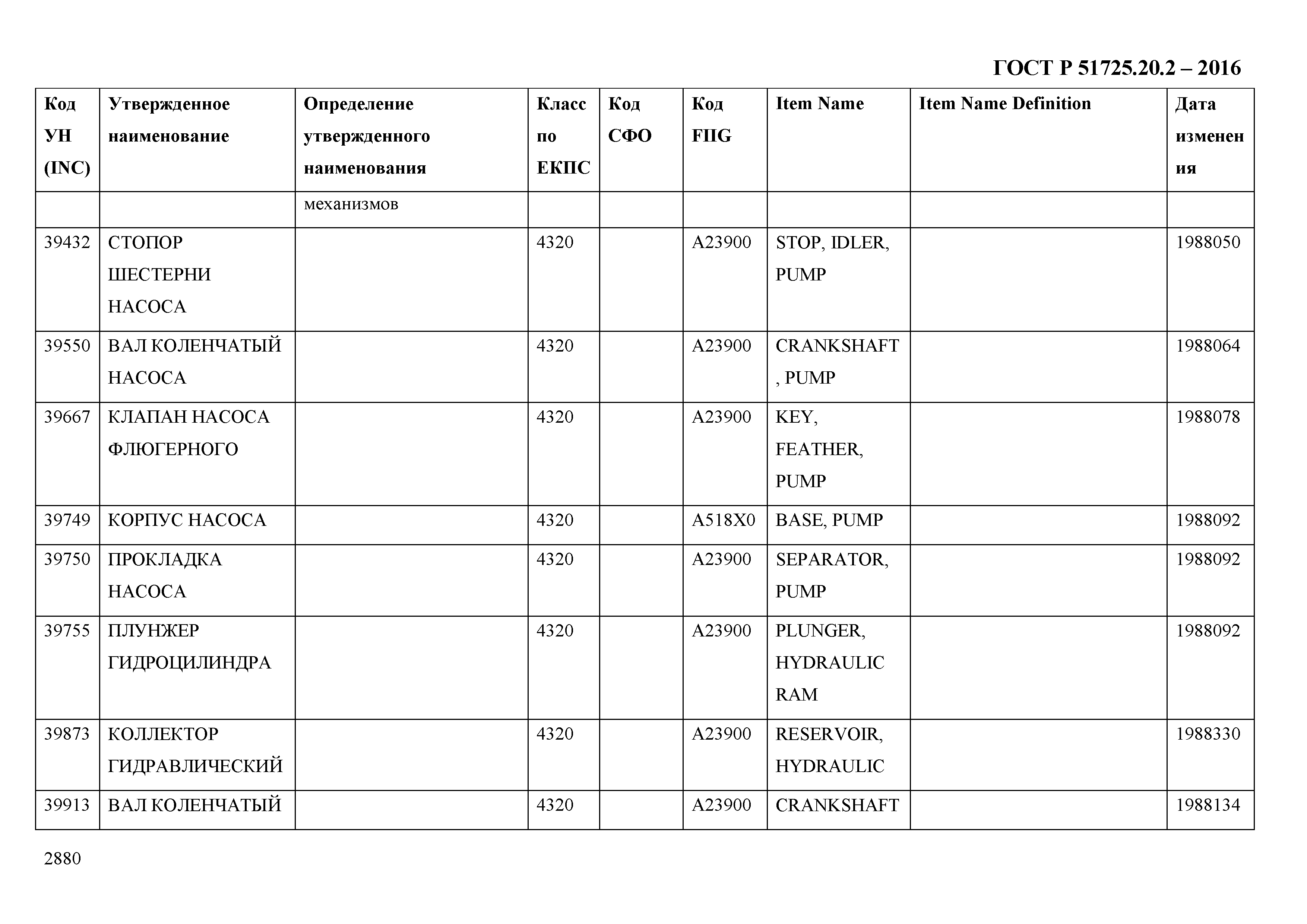 ГОСТ Р 51725.20.2-2016