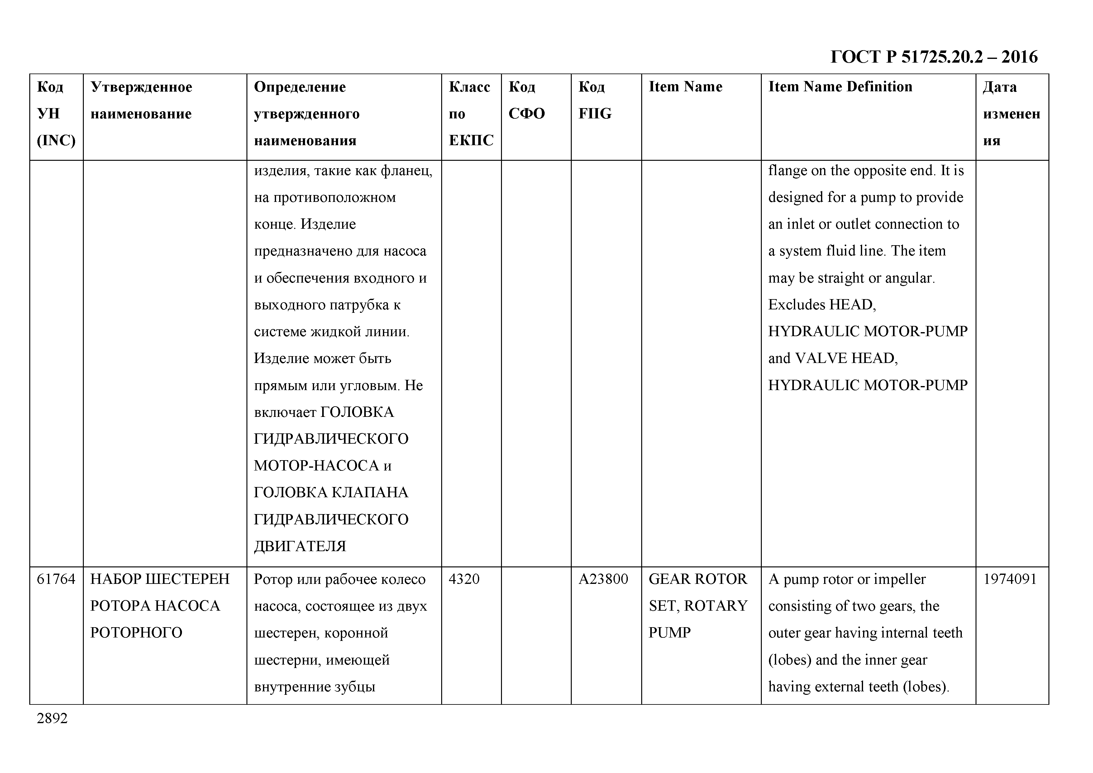 ГОСТ Р 51725.20.2-2016