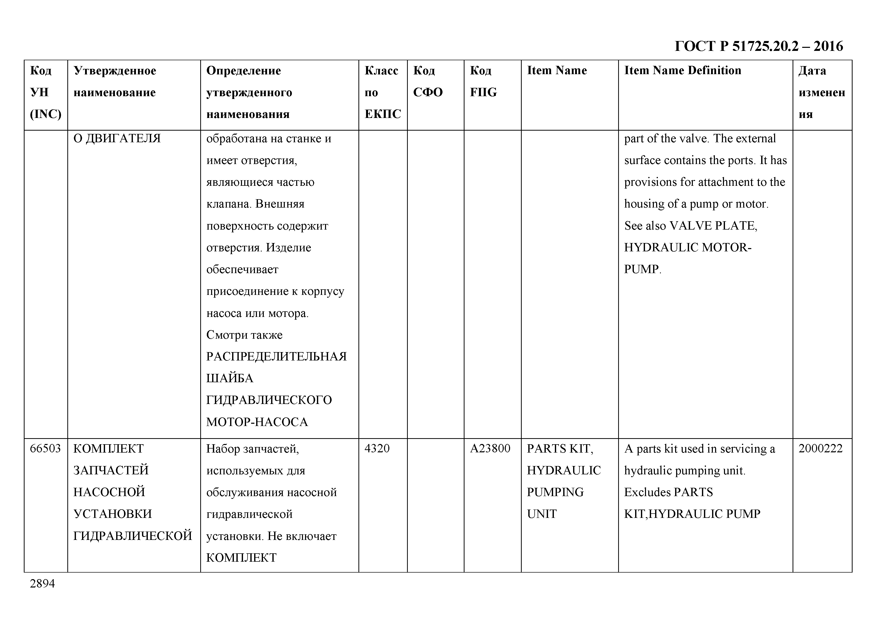 ГОСТ Р 51725.20.2-2016