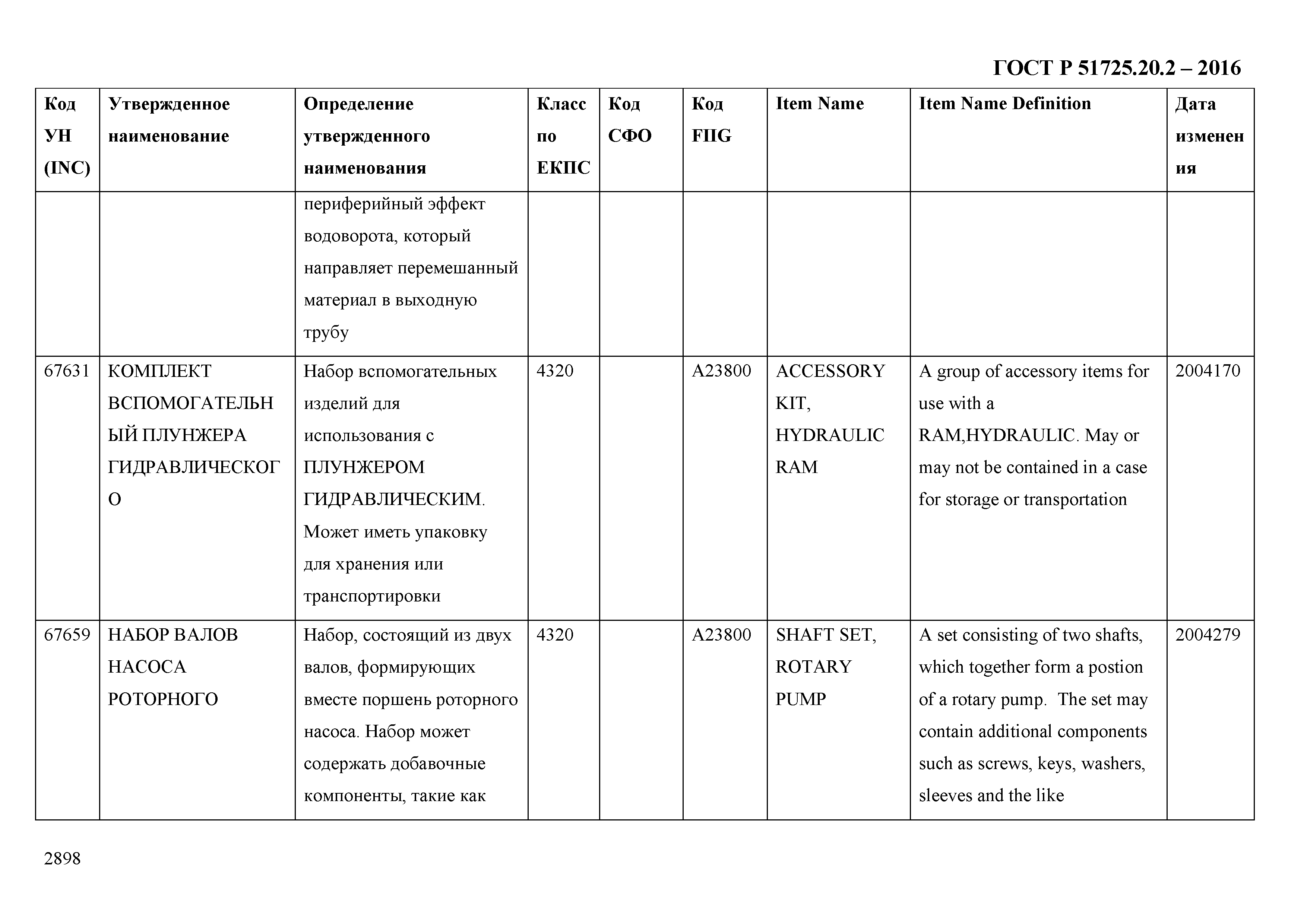 ГОСТ Р 51725.20.2-2016