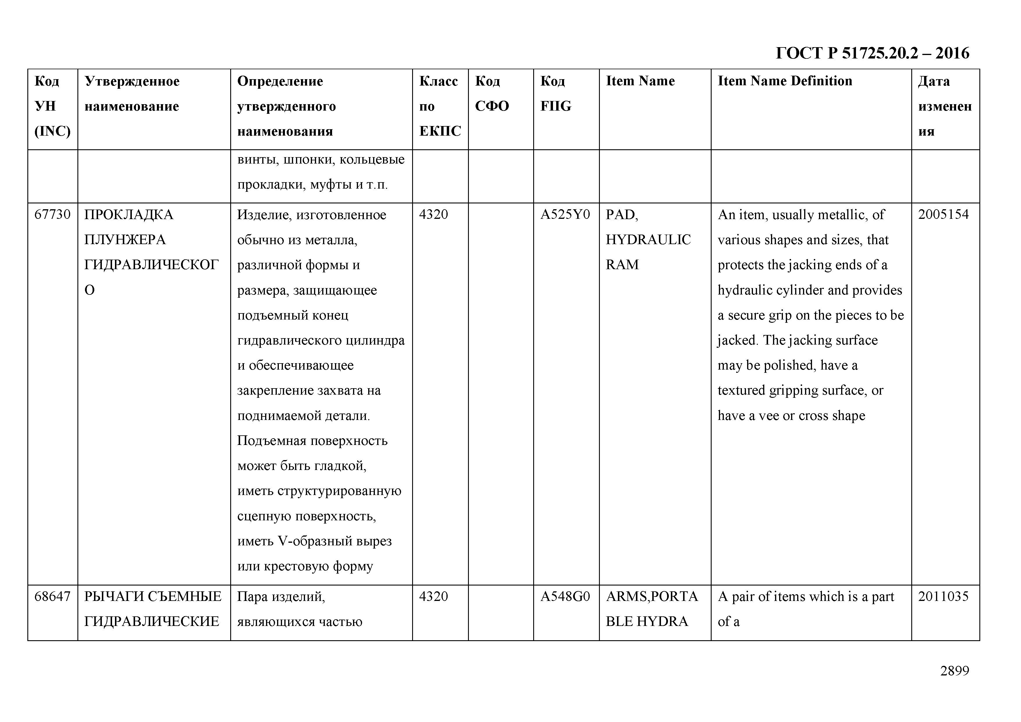 ГОСТ Р 51725.20.2-2016