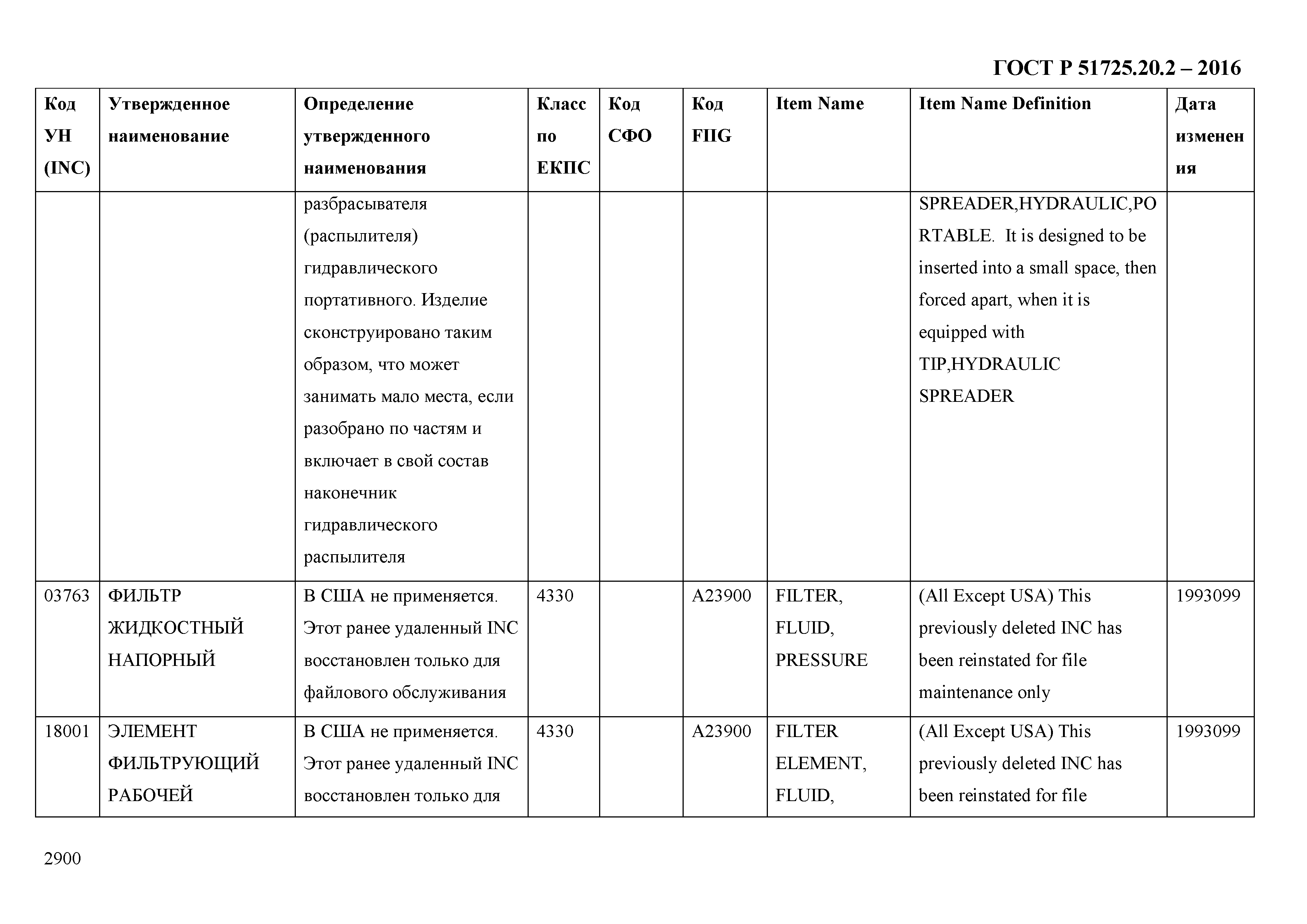 ГОСТ Р 51725.20.2-2016